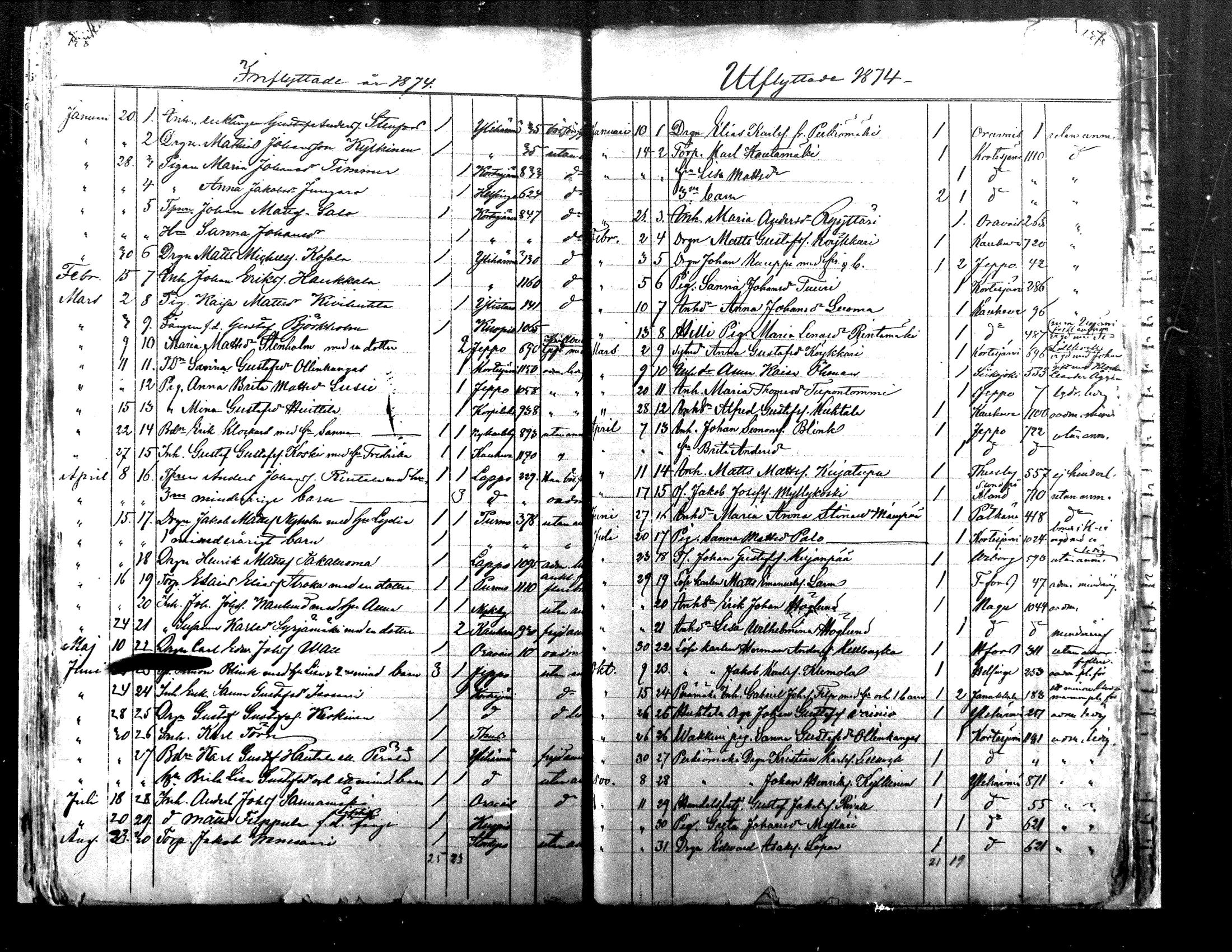 [ ../kirjat/Kirkonkirjat/alaharma/muuttaneet_1845-1884_mko7-10/kuvat/75.jpg ]