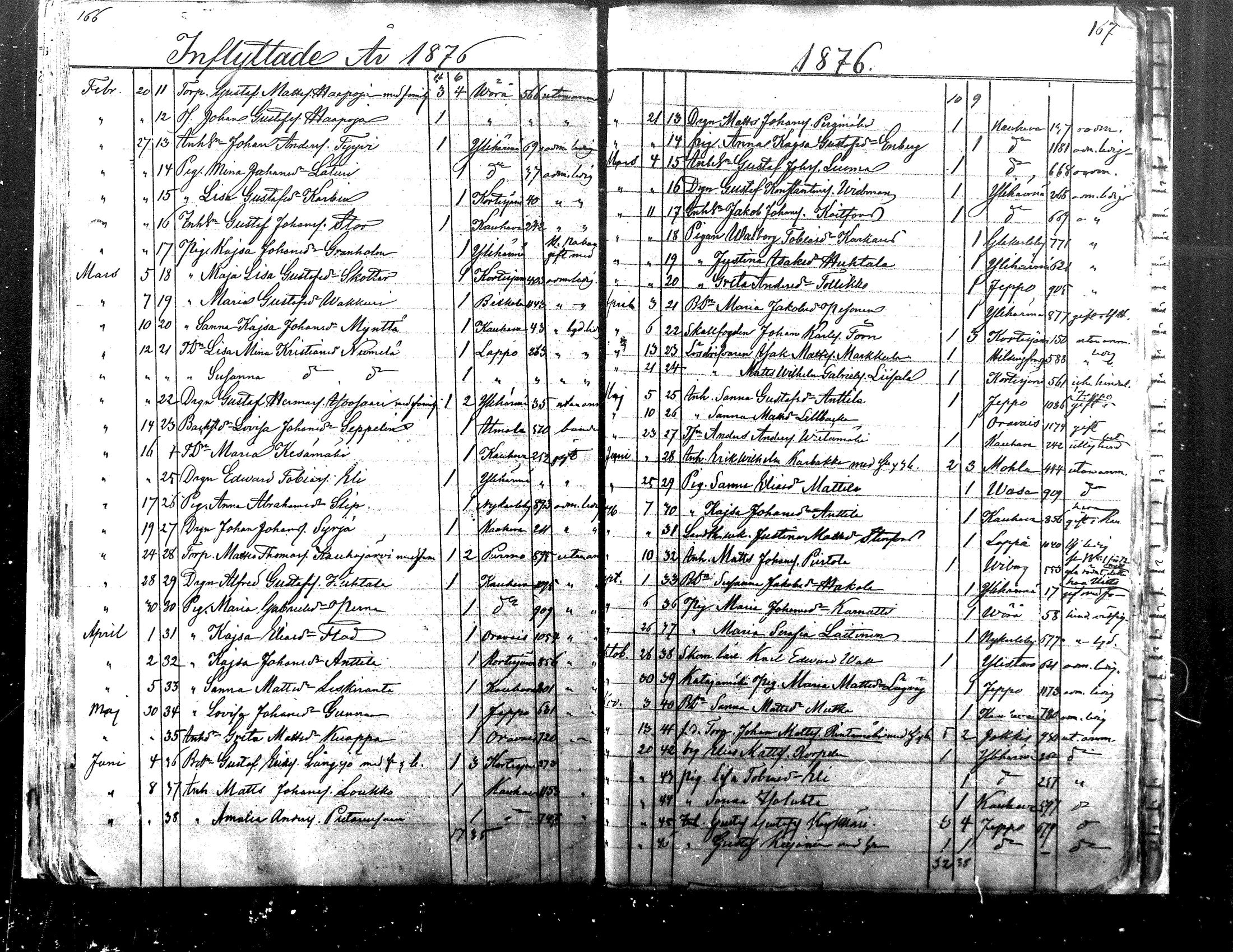 [ ../kirjat/Kirkonkirjat/alaharma/muuttaneet_1845-1884_mko7-10/kuvat/79.jpg ]
