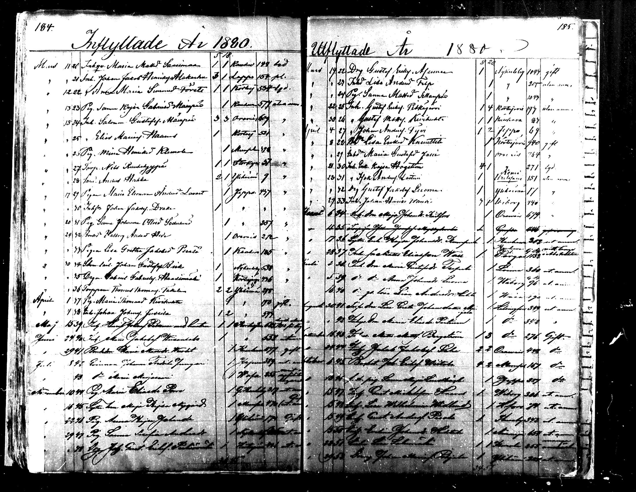 [ ../kirjat/Kirkonkirjat/alaharma/muuttaneet_1845-1884_mko7-10/kuvat/88.jpg ]