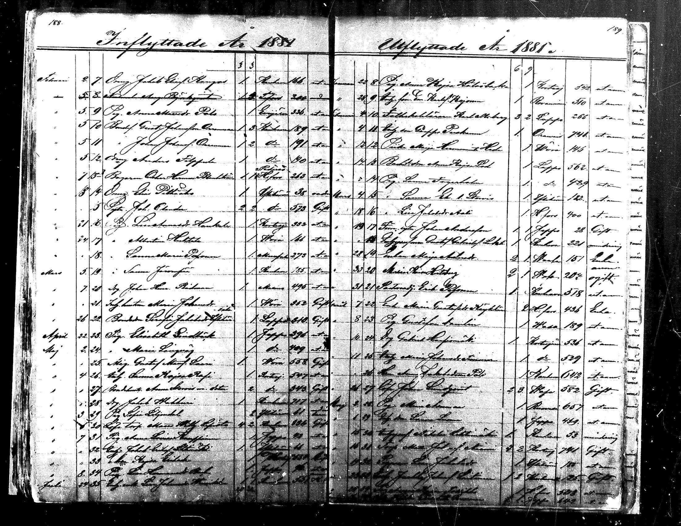 [ ../kirjat/Kirkonkirjat/alaharma/muuttaneet_1845-1884_mko7-10/kuvat/90.jpg ]