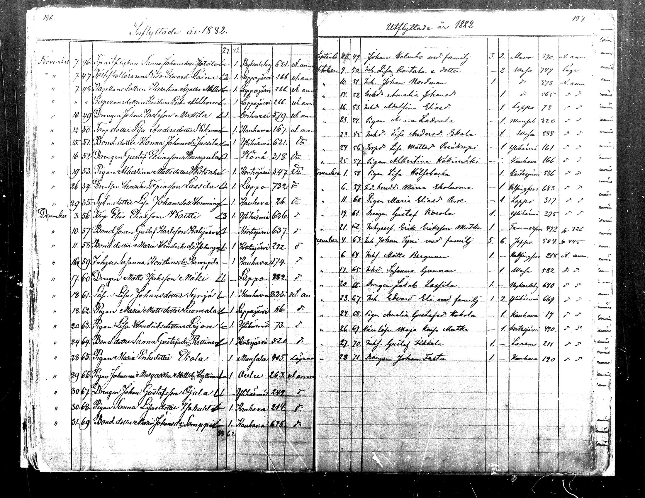 [ ../kirjat/Kirkonkirjat/alaharma/muuttaneet_1845-1884_mko7-10/kuvat/94.jpg ]
