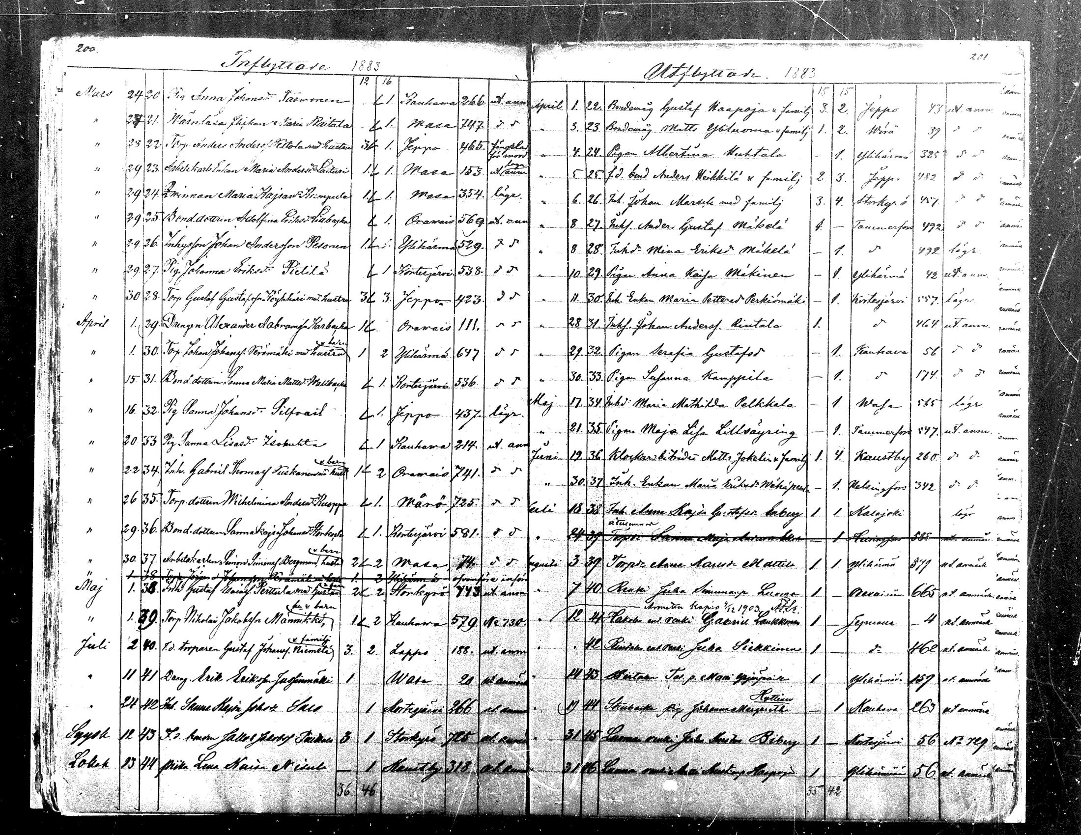 [ ../kirjat/Kirkonkirjat/alaharma/muuttaneet_1845-1884_mko7-10/kuvat/96.jpg ]