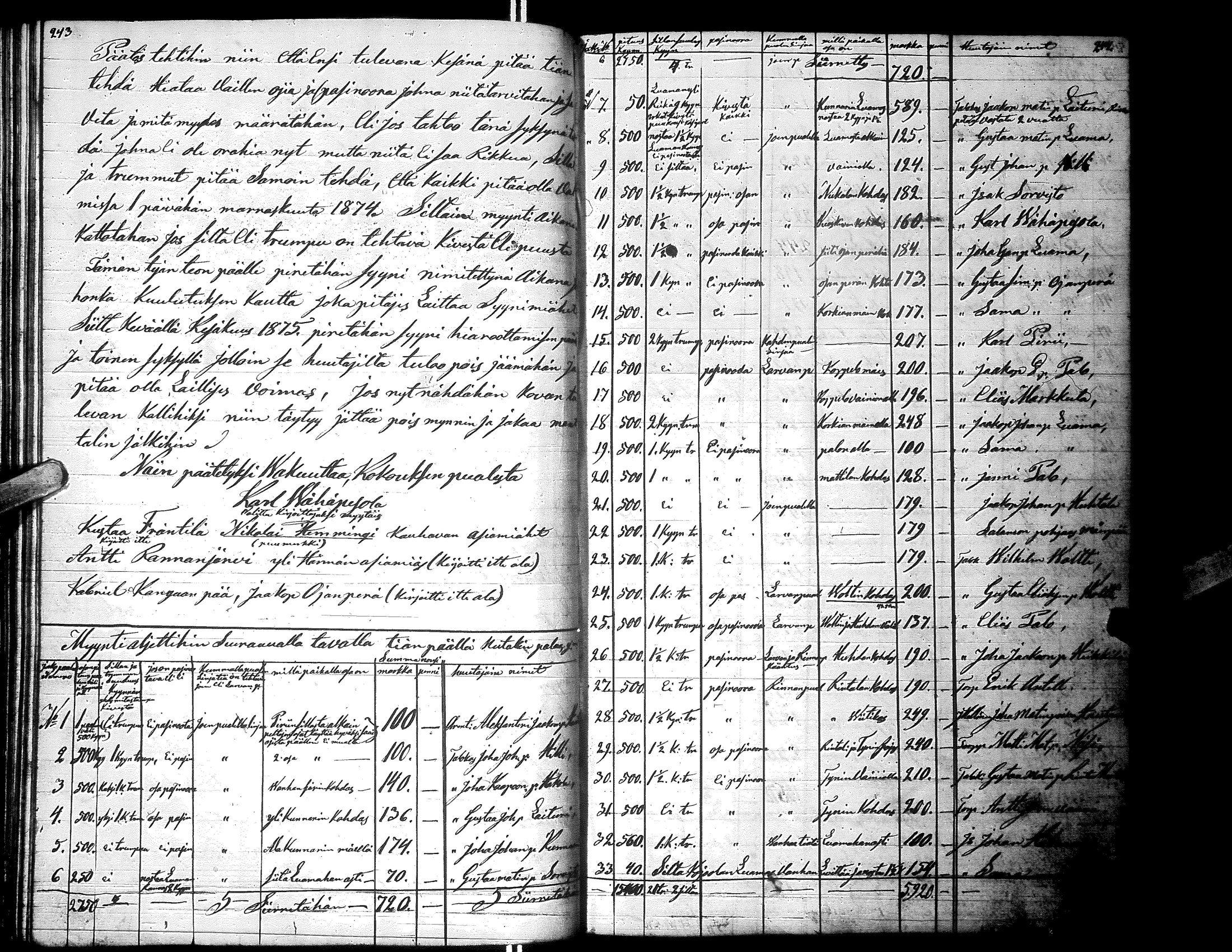 [ ../kirjat/Kirkonkirjat/alaharma/pitajankokouksia_1854-1878_66628/kuvat/126.jpg ]