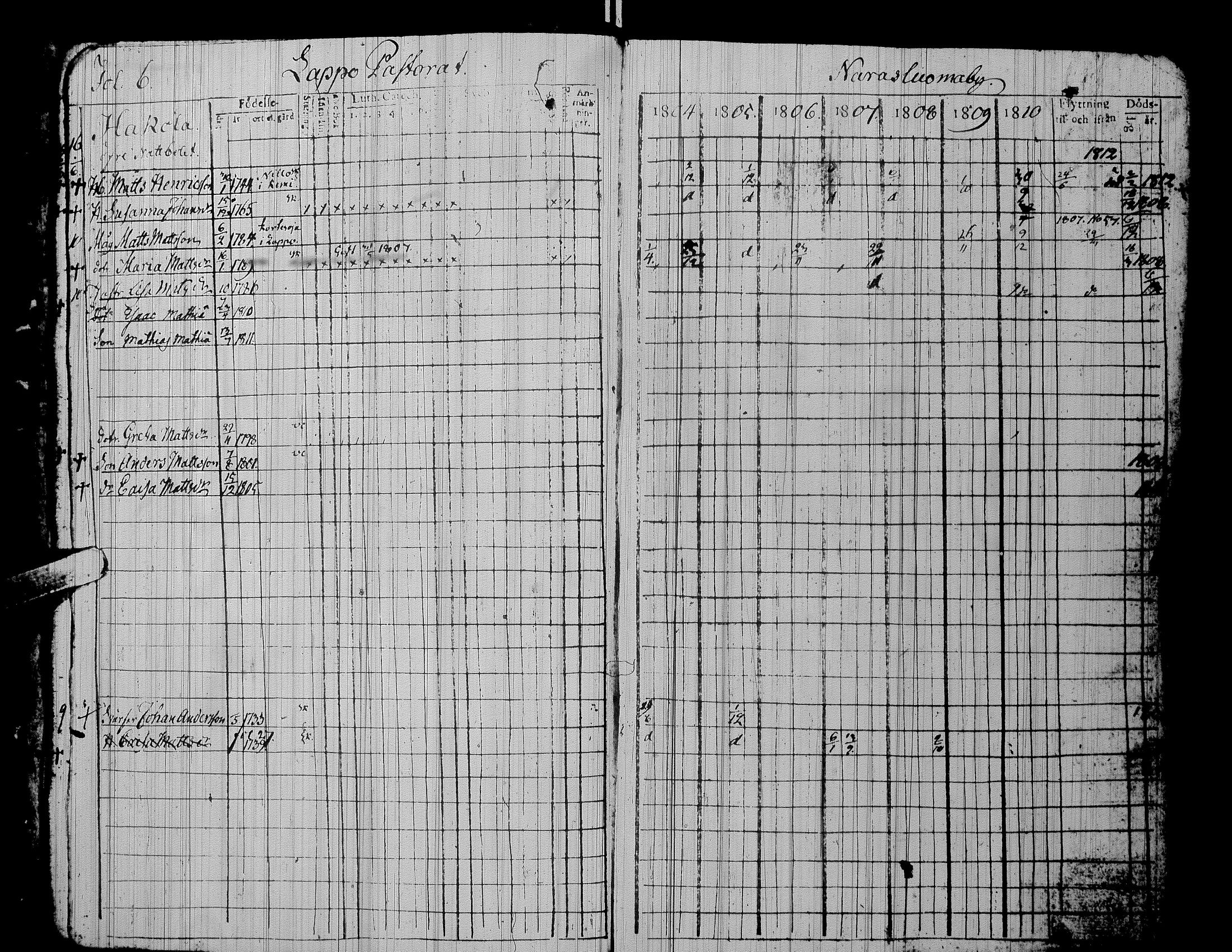 [ ../kirjat/Kirkonkirjat/alaharma/rippikirja_1804-1810_uk47/kuvat/10.jpg ]