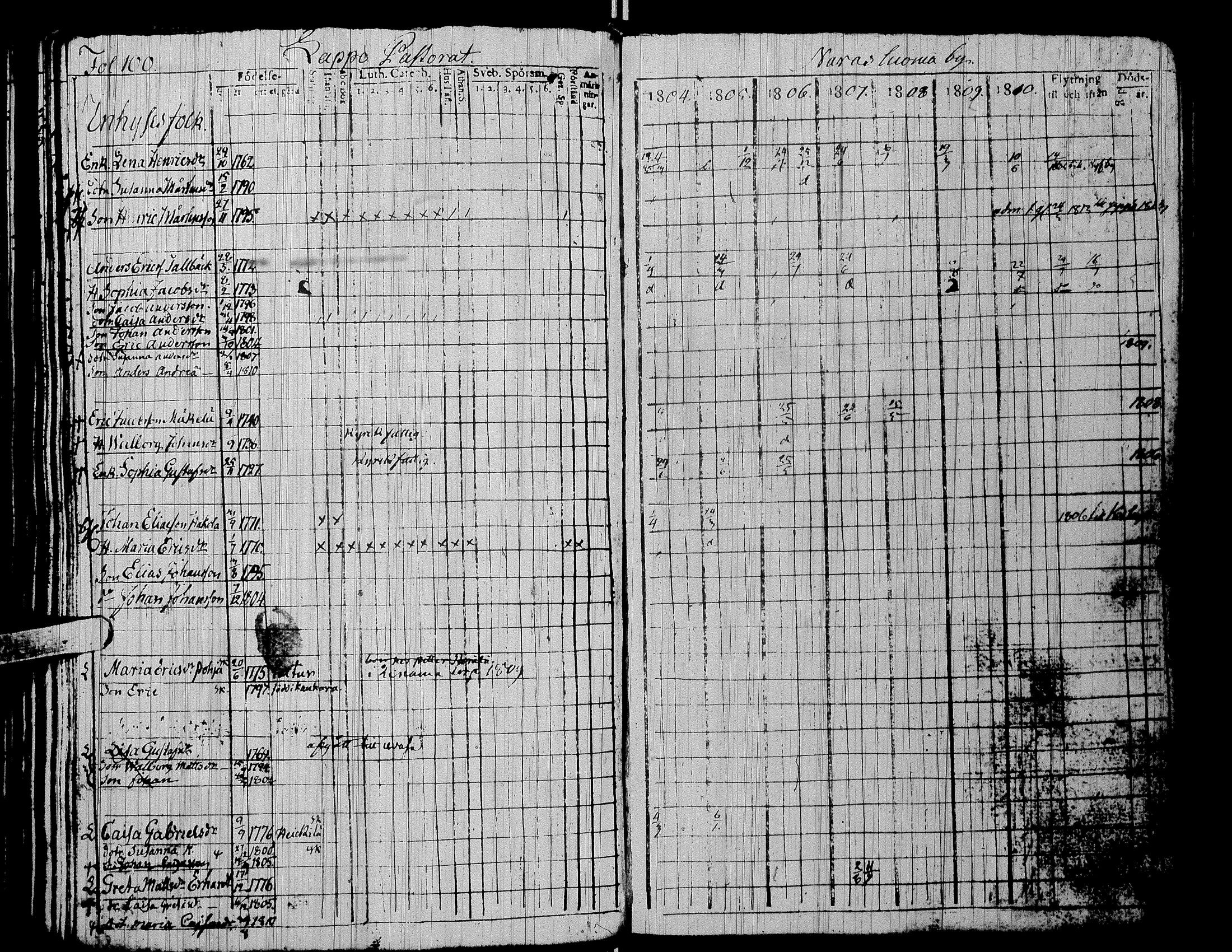 [ ../kirjat/Kirkonkirjat/alaharma/rippikirja_1804-1810_uk47/kuvat/104.jpg ]