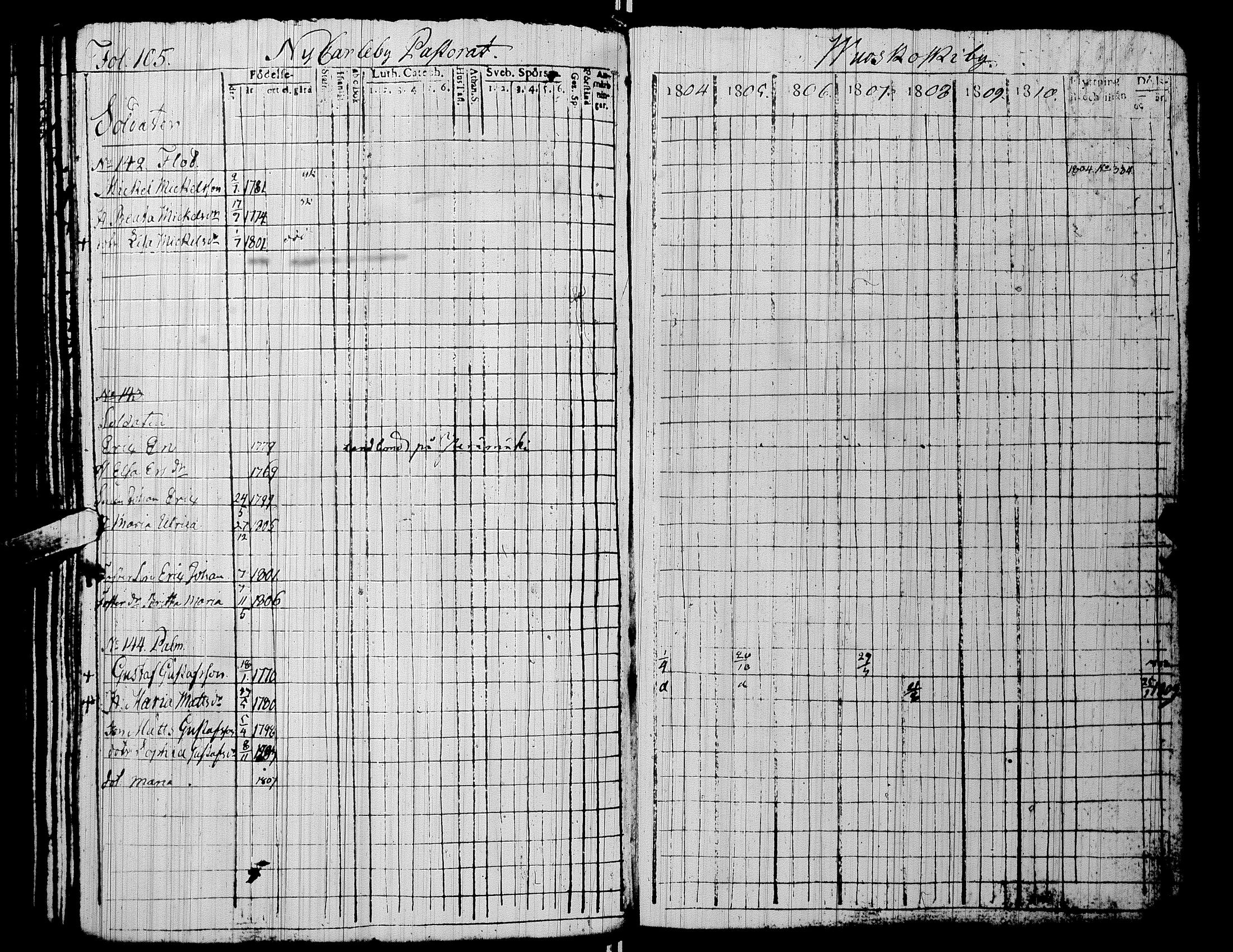 [ ../kirjat/Kirkonkirjat/alaharma/rippikirja_1804-1810_uk47/kuvat/109.jpg ]