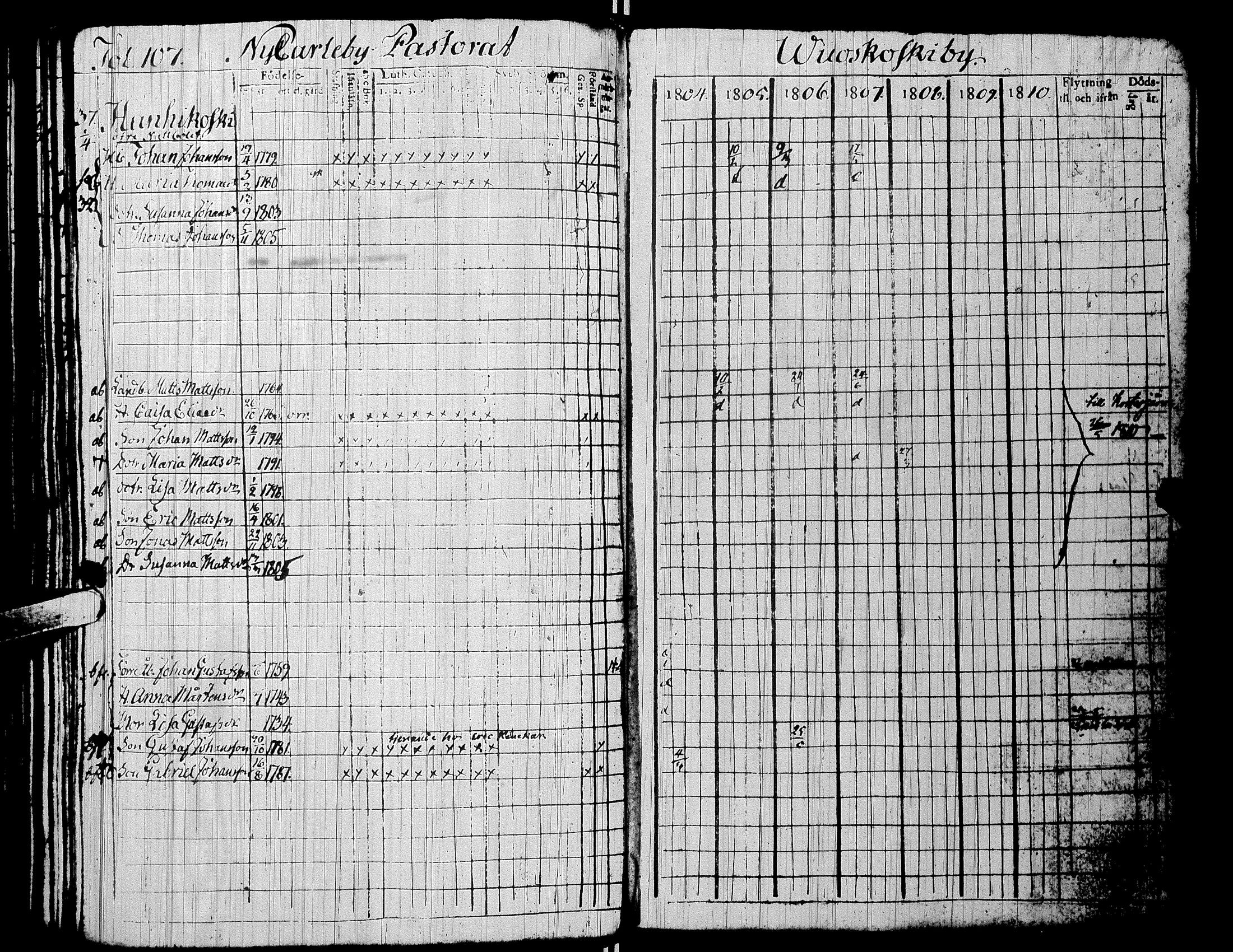 [ ../kirjat/Kirkonkirjat/alaharma/rippikirja_1804-1810_uk47/kuvat/111.jpg ]