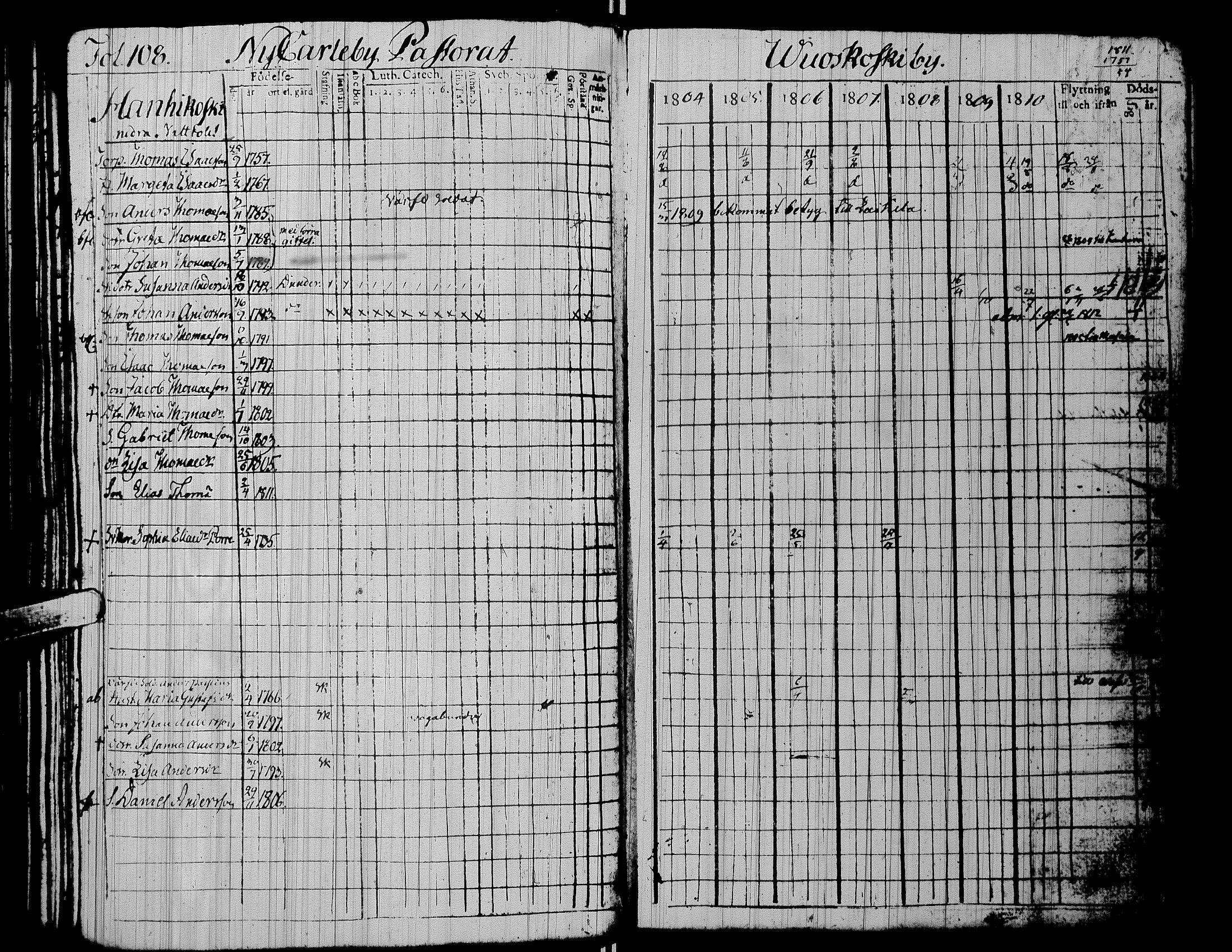 [ ../kirjat/Kirkonkirjat/alaharma/rippikirja_1804-1810_uk47/kuvat/112.jpg ]
