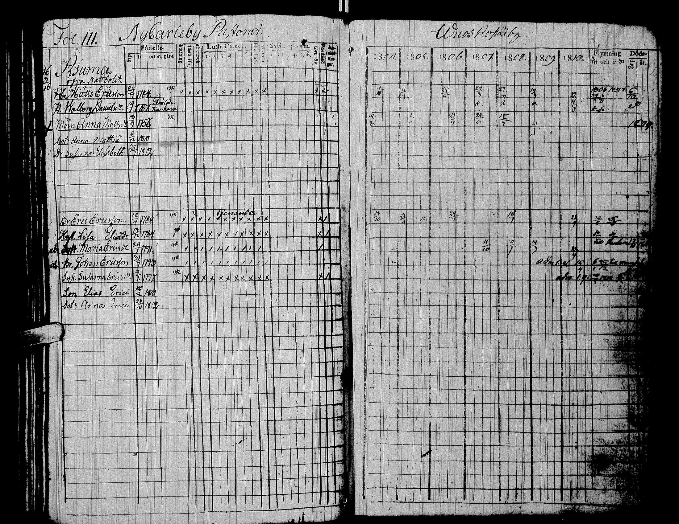 [ ../kirjat/Kirkonkirjat/alaharma/rippikirja_1804-1810_uk47/kuvat/115.jpg ]