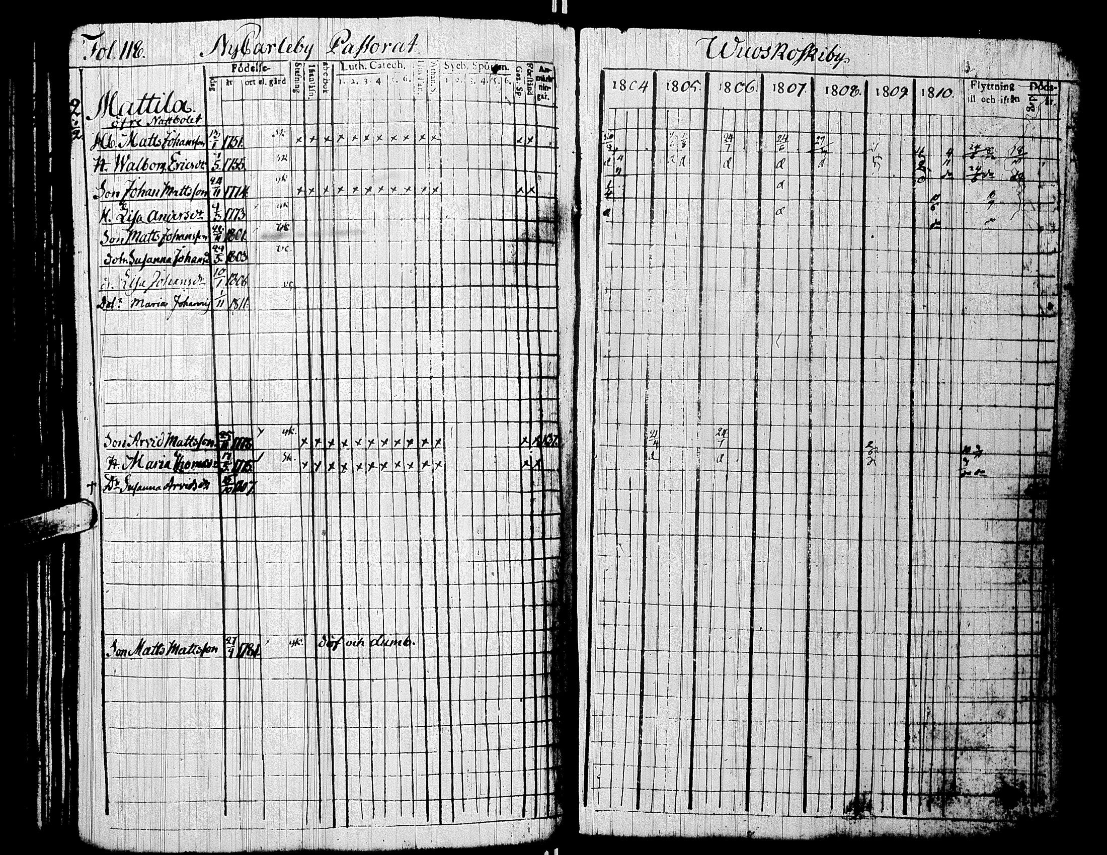 [ ../kirjat/Kirkonkirjat/alaharma/rippikirja_1804-1810_uk47/kuvat/122.jpg ]