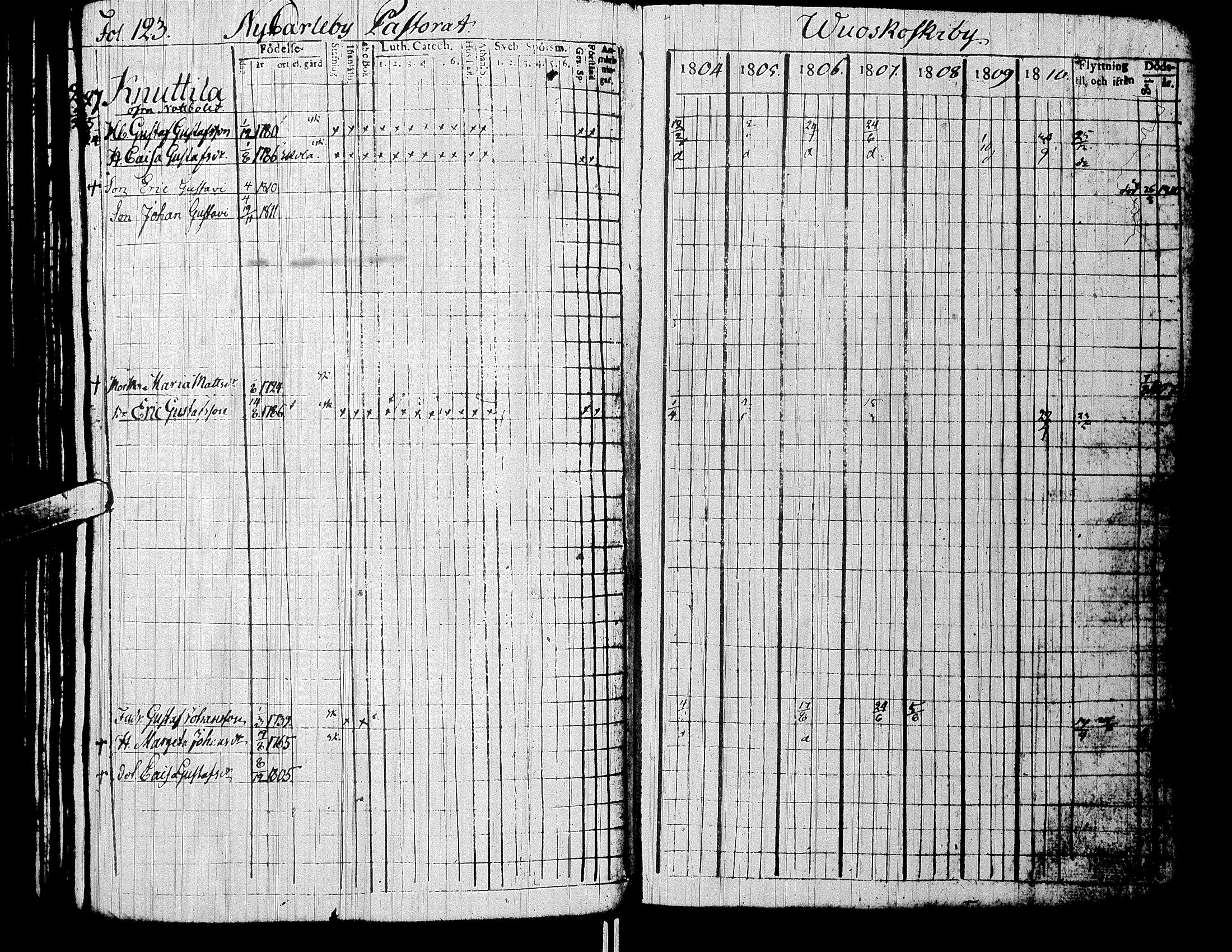 [ ../kirjat/Kirkonkirjat/alaharma/rippikirja_1804-1810_uk47/kuvat/127.jpg ]