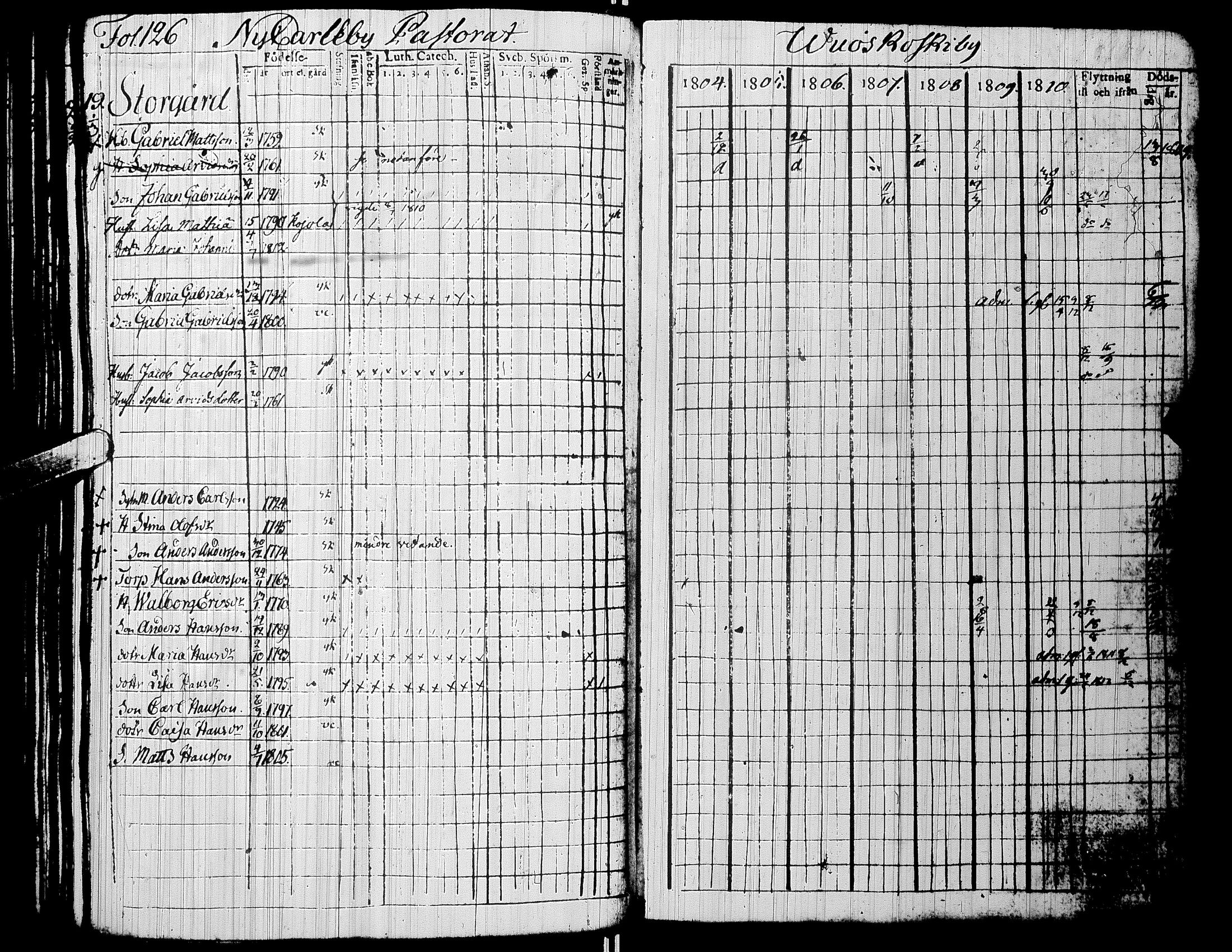 [ ../kirjat/Kirkonkirjat/alaharma/rippikirja_1804-1810_uk47/kuvat/130.jpg ]
