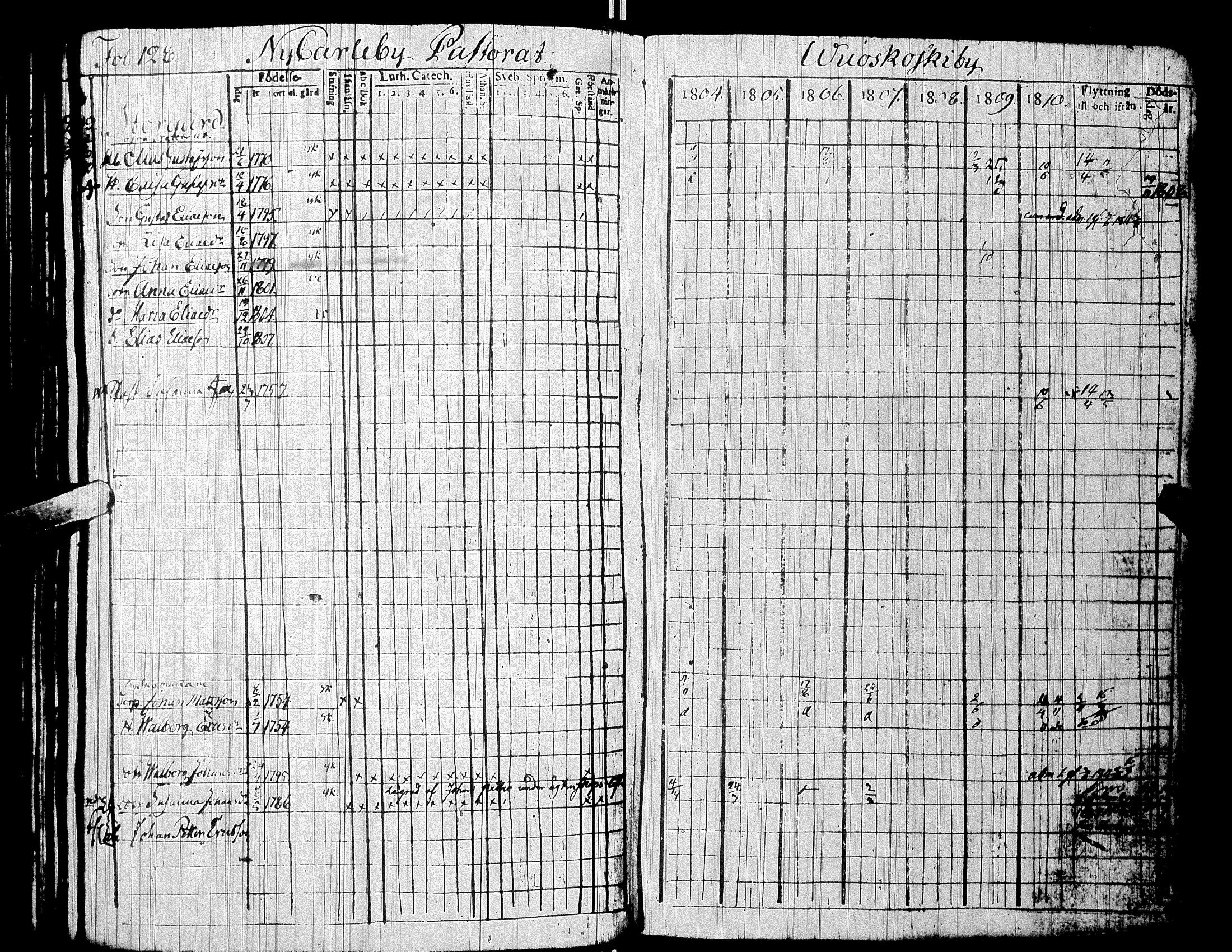 [ ../kirjat/Kirkonkirjat/alaharma/rippikirja_1804-1810_uk47/kuvat/132.jpg ]