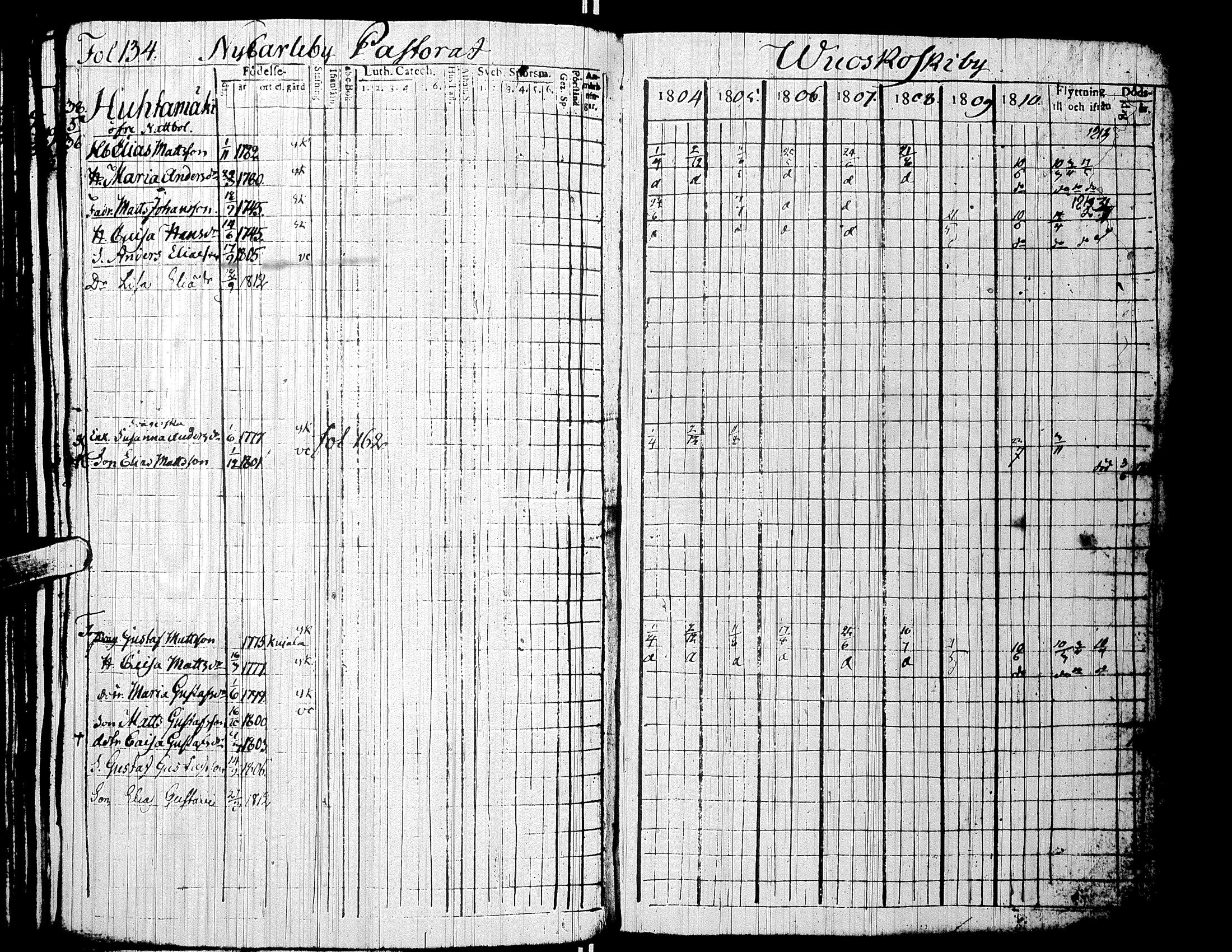 [ ../kirjat/Kirkonkirjat/alaharma/rippikirja_1804-1810_uk47/kuvat/137.jpg ]