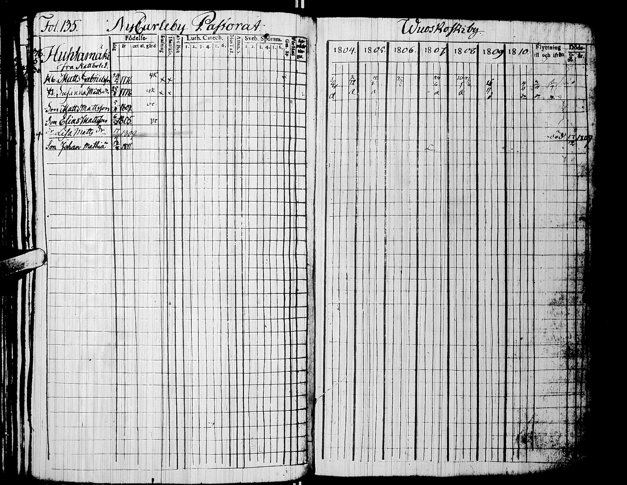 [ ../kirjat/Kirkonkirjat/alaharma/rippikirja_1804-1810_uk47/kuvat/138.jpg ]
