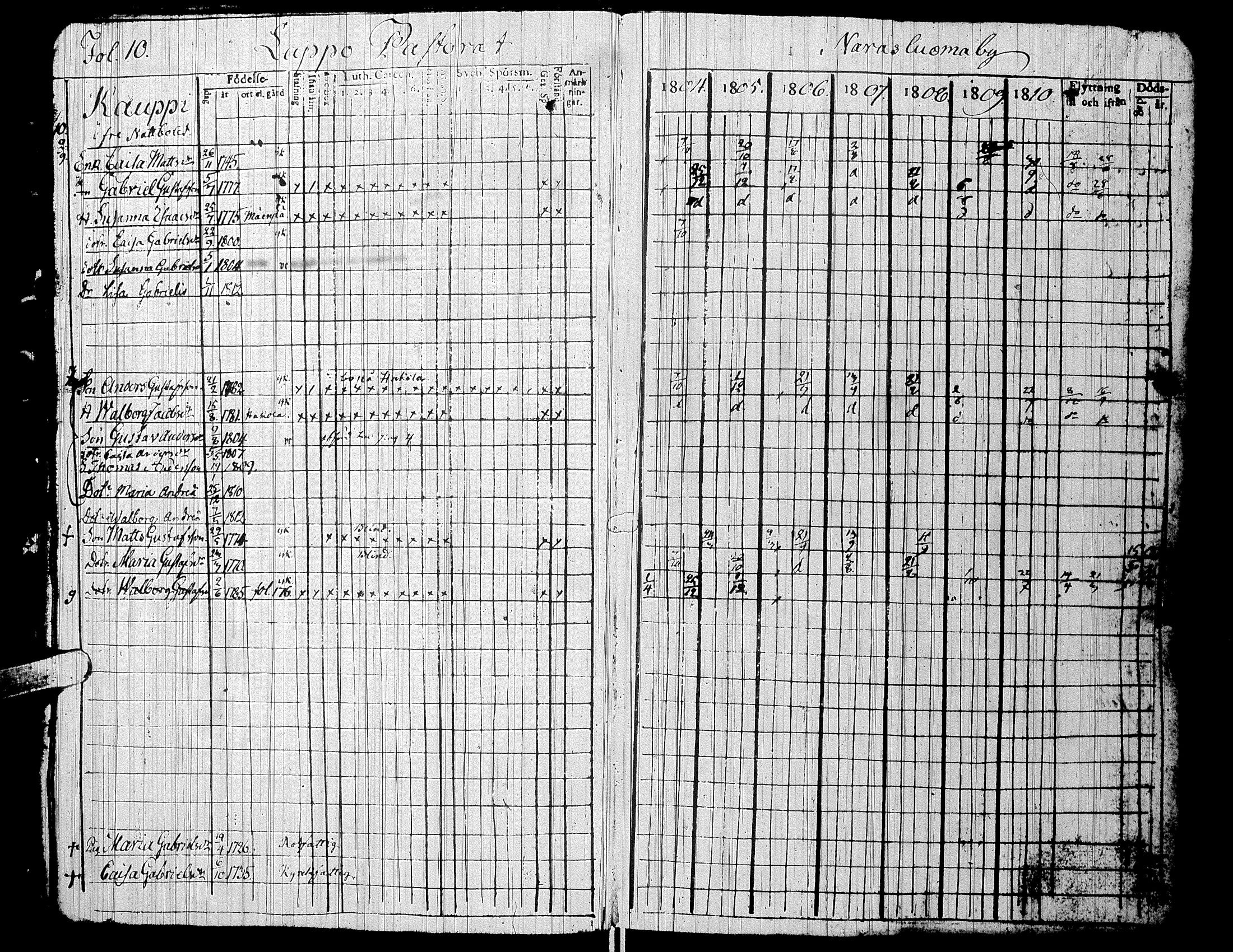 [ ../kirjat/Kirkonkirjat/alaharma/rippikirja_1804-1810_uk47/kuvat/14.jpg ]