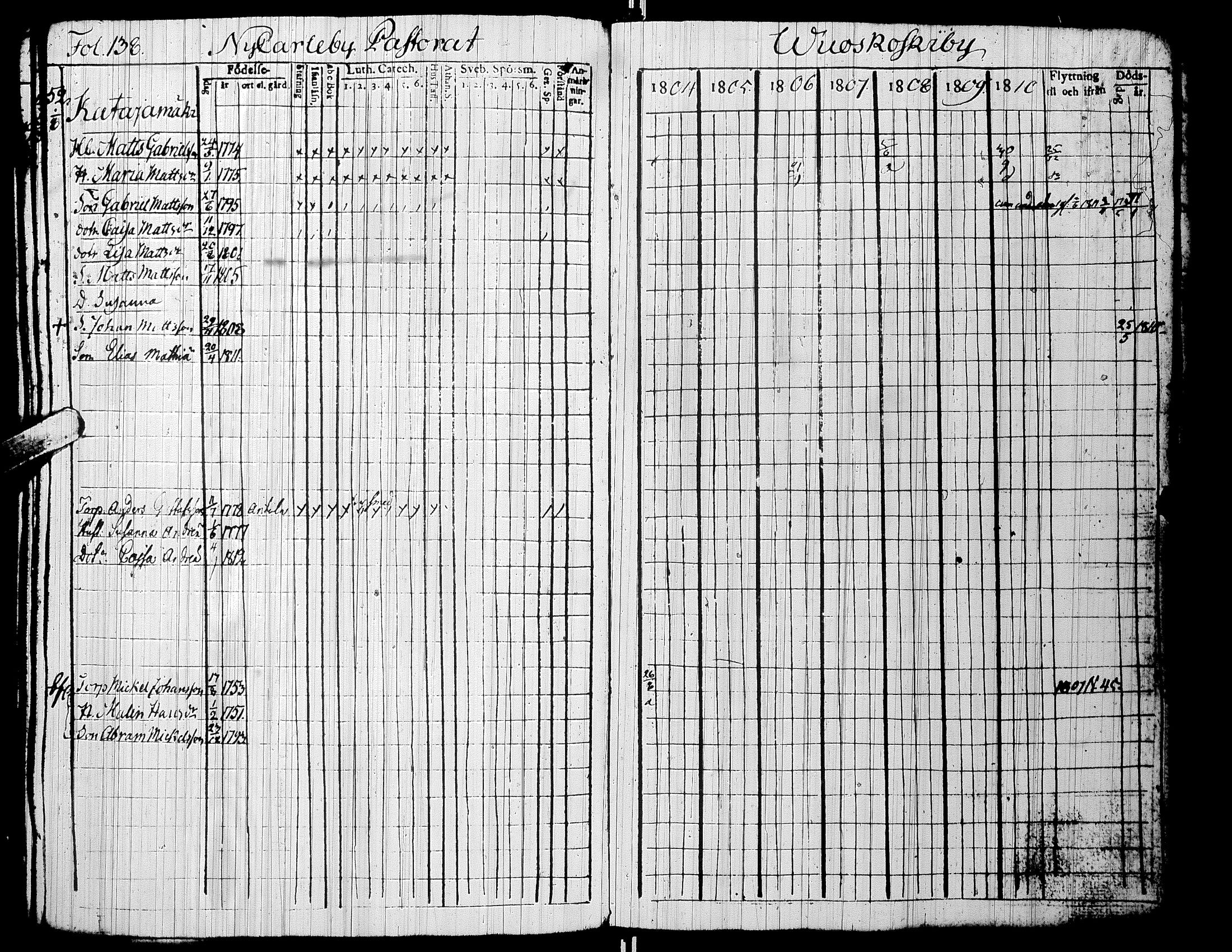 [ ../kirjat/Kirkonkirjat/alaharma/rippikirja_1804-1810_uk47/kuvat/141.jpg ]
