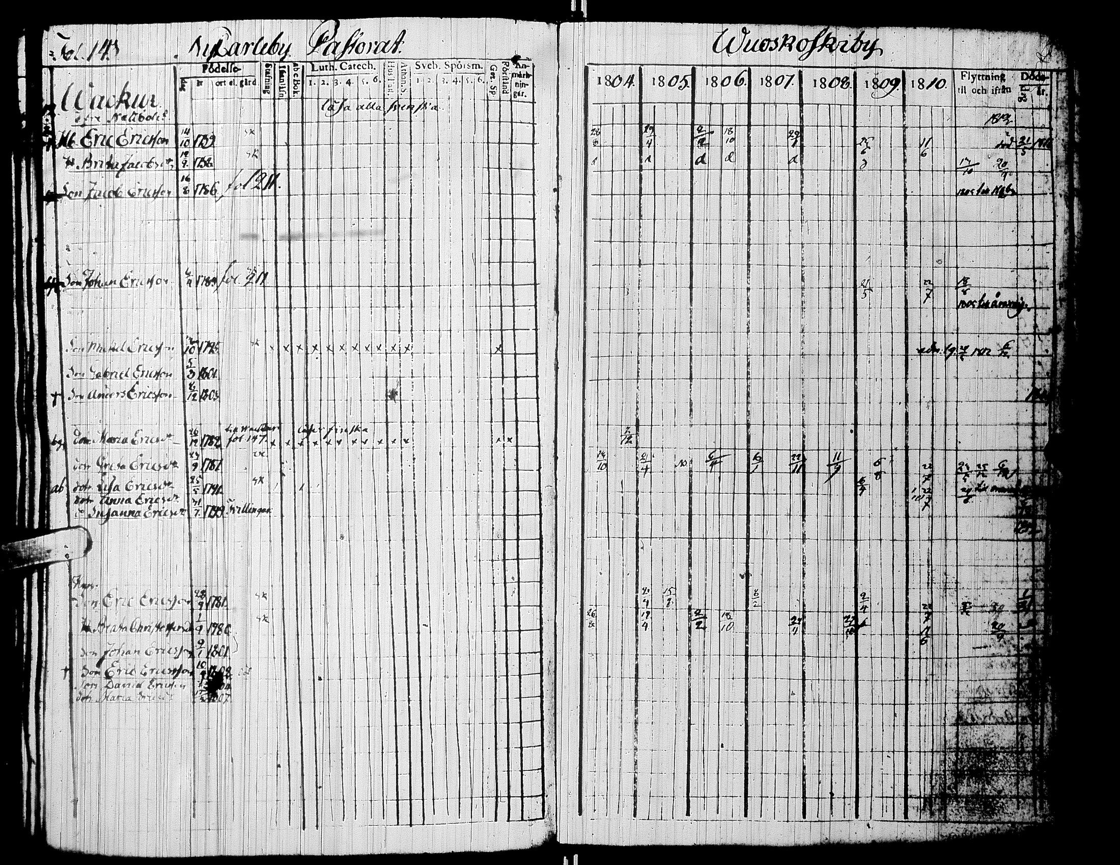 [ ../kirjat/Kirkonkirjat/alaharma/rippikirja_1804-1810_uk47/kuvat/146.jpg ]