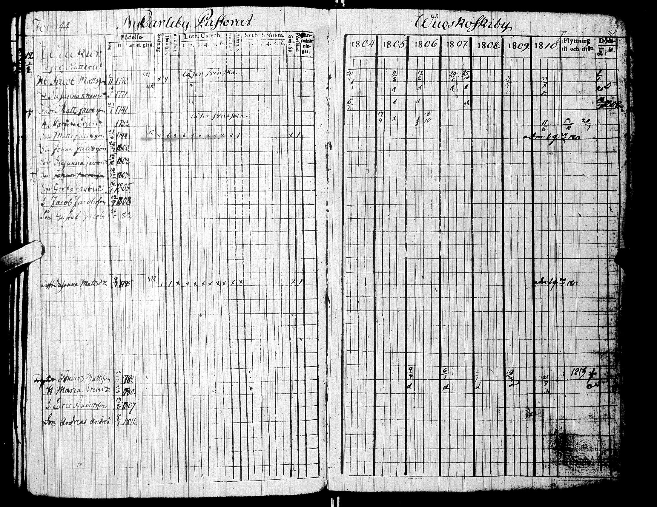 [ ../kirjat/Kirkonkirjat/alaharma/rippikirja_1804-1810_uk47/kuvat/147.jpg ]