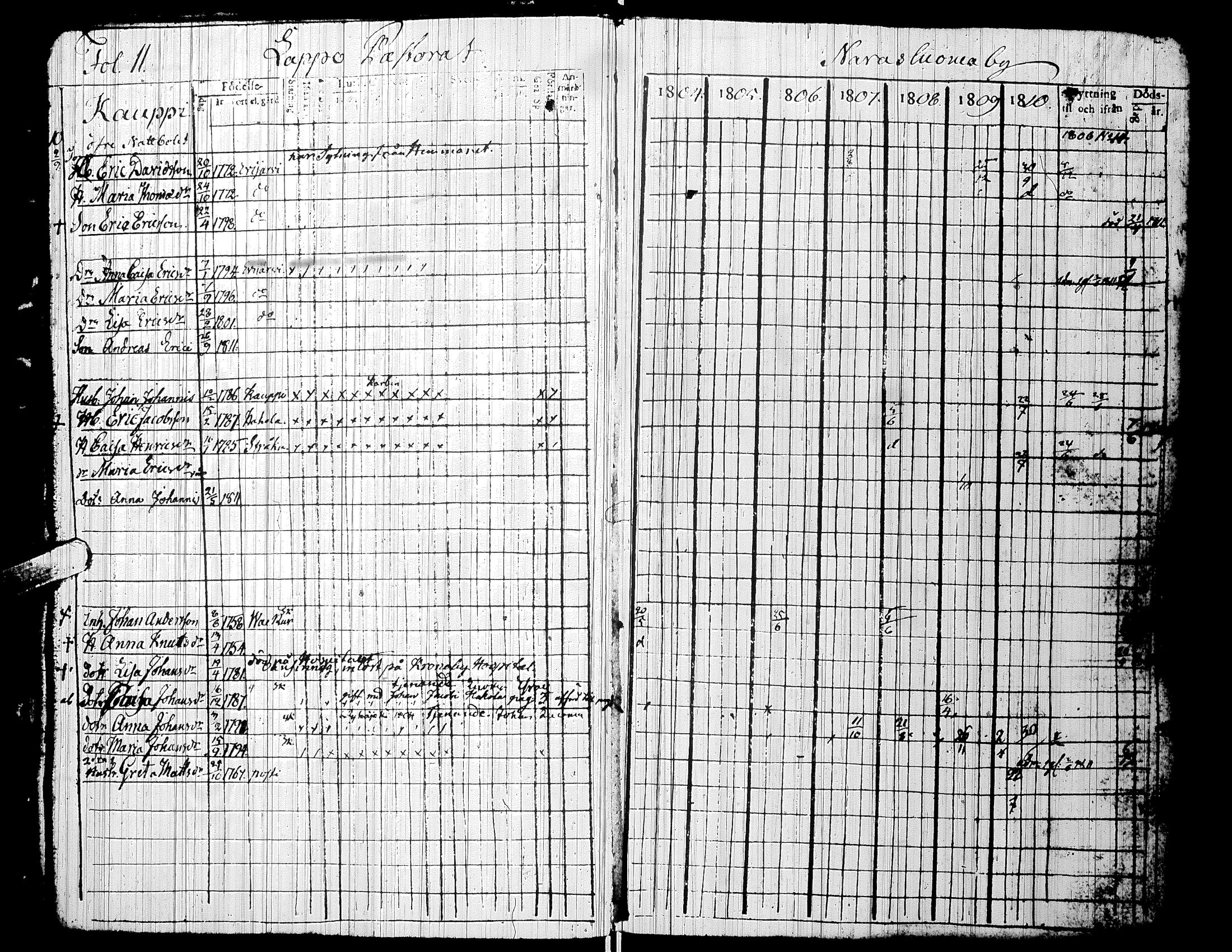 [ ../kirjat/Kirkonkirjat/alaharma/rippikirja_1804-1810_uk47/kuvat/15.jpg ]