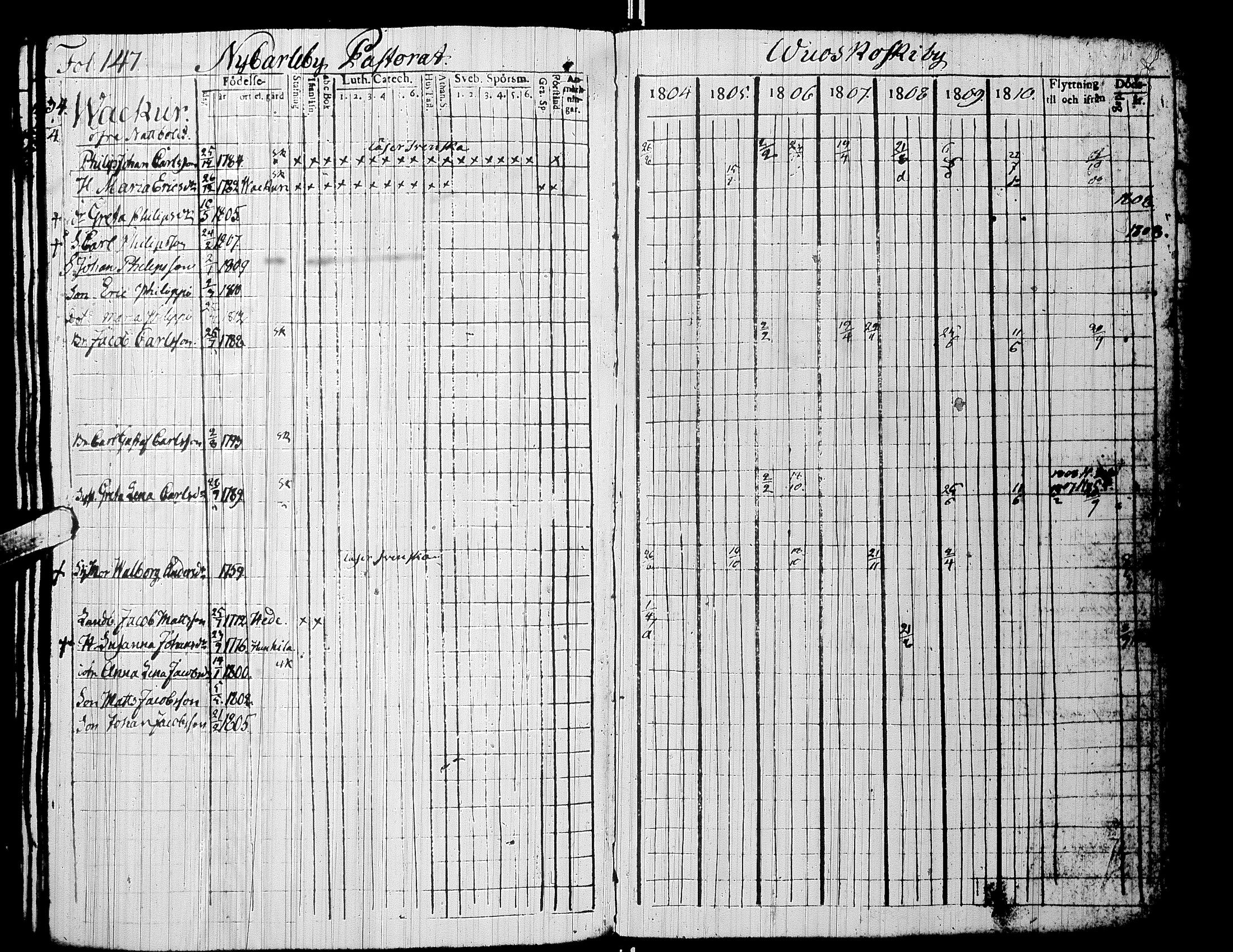 [ ../kirjat/Kirkonkirjat/alaharma/rippikirja_1804-1810_uk47/kuvat/150.jpg ]