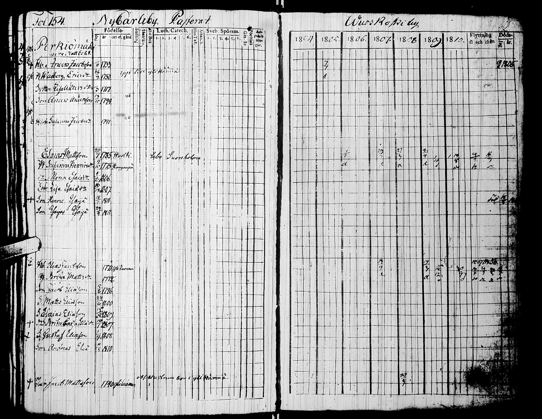 [ ../kirjat/Kirkonkirjat/alaharma/rippikirja_1804-1810_uk47/kuvat/157.jpg ]