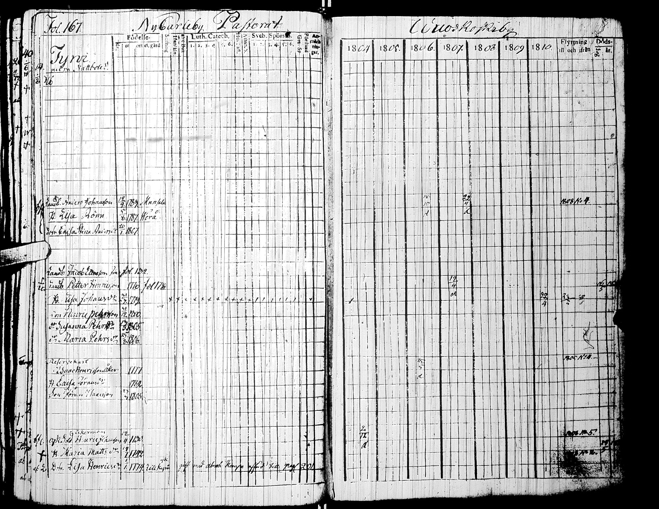 [ ../kirjat/Kirkonkirjat/alaharma/rippikirja_1804-1810_uk47/kuvat/170.jpg ]