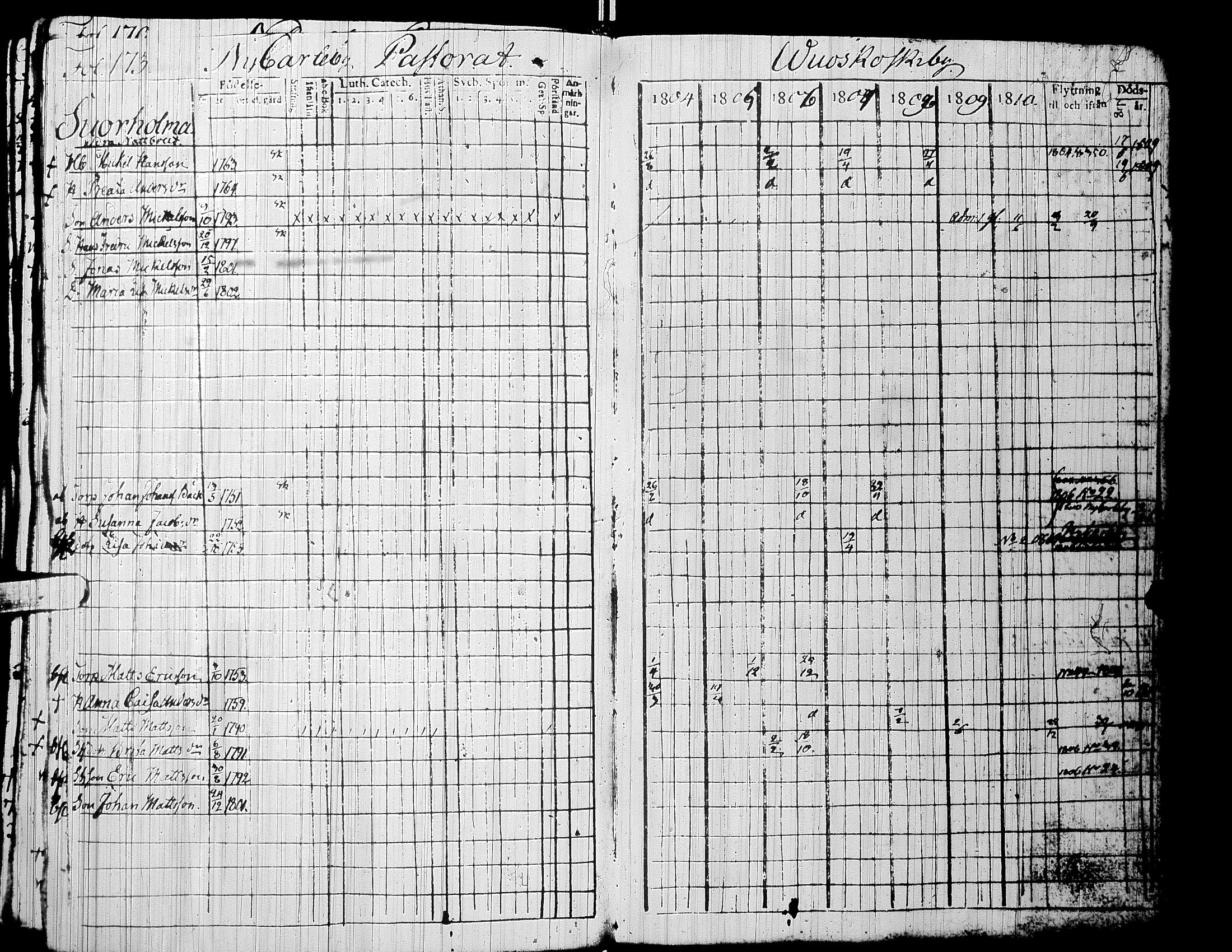 [ ../kirjat/Kirkonkirjat/alaharma/rippikirja_1804-1810_uk47/kuvat/176.jpg ]