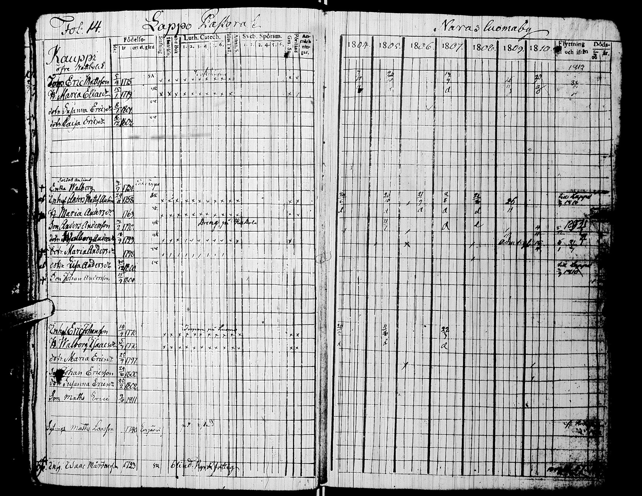 [ ../kirjat/Kirkonkirjat/alaharma/rippikirja_1804-1810_uk47/kuvat/18.jpg ]