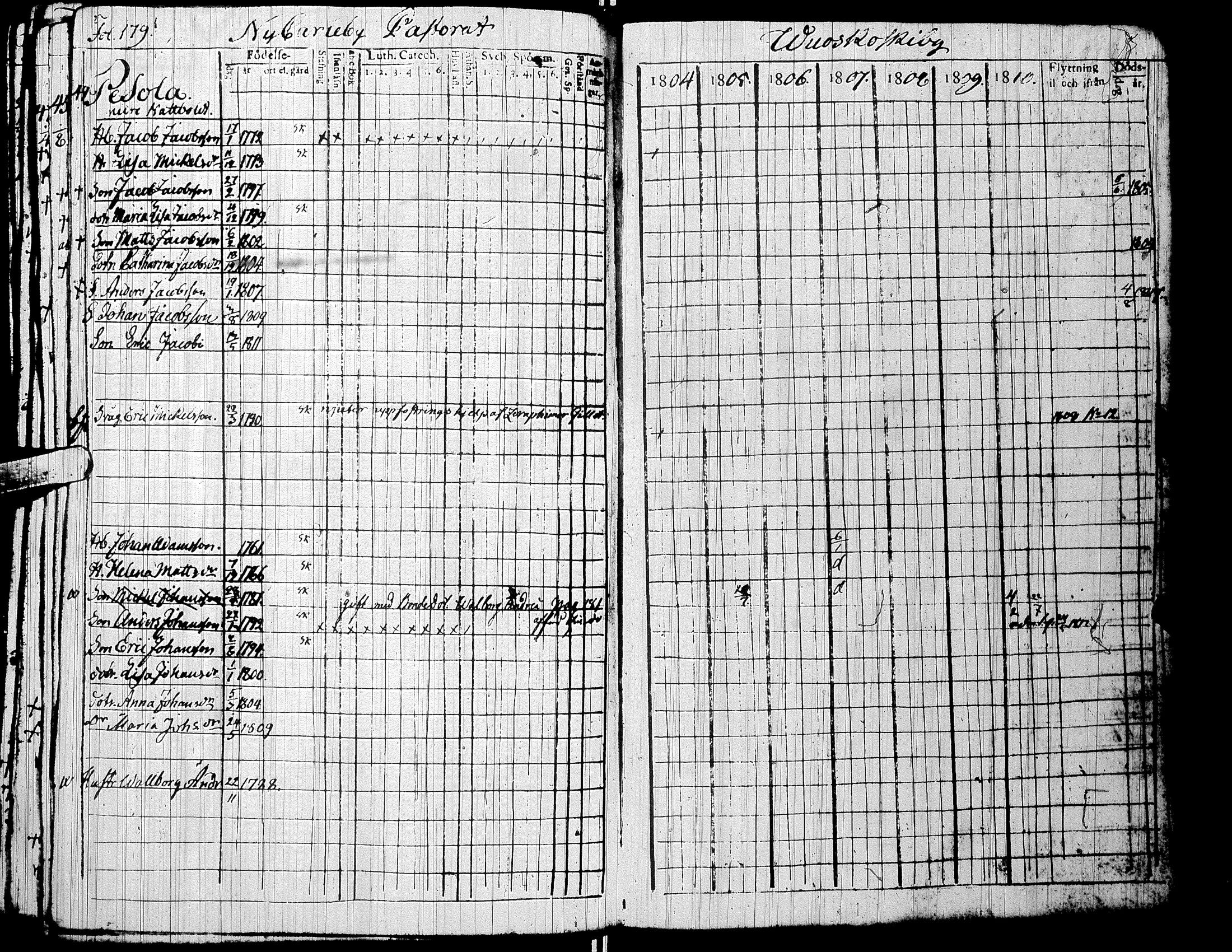 [ ../kirjat/Kirkonkirjat/alaharma/rippikirja_1804-1810_uk47/kuvat/182.jpg ]