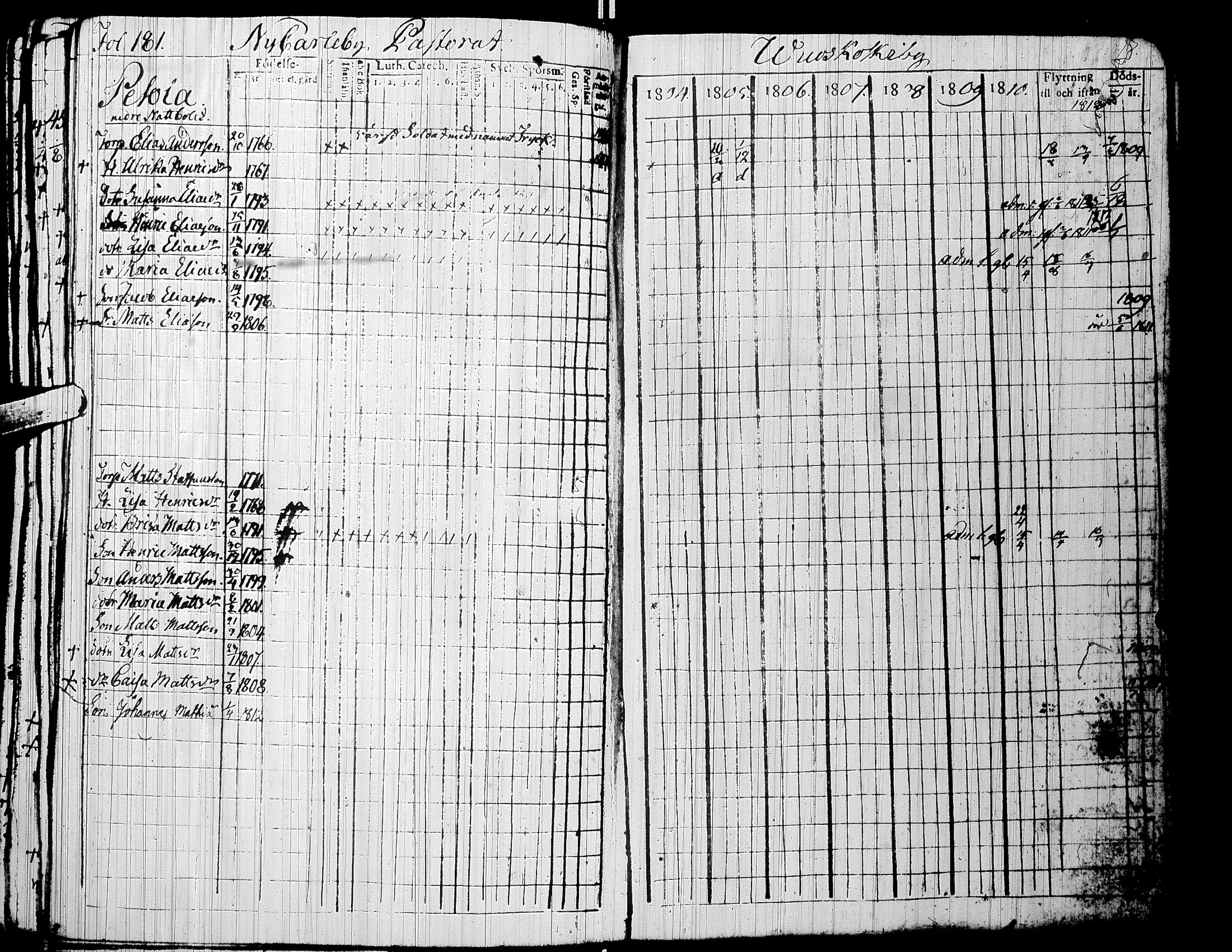 [ ../kirjat/Kirkonkirjat/alaharma/rippikirja_1804-1810_uk47/kuvat/184.jpg ]