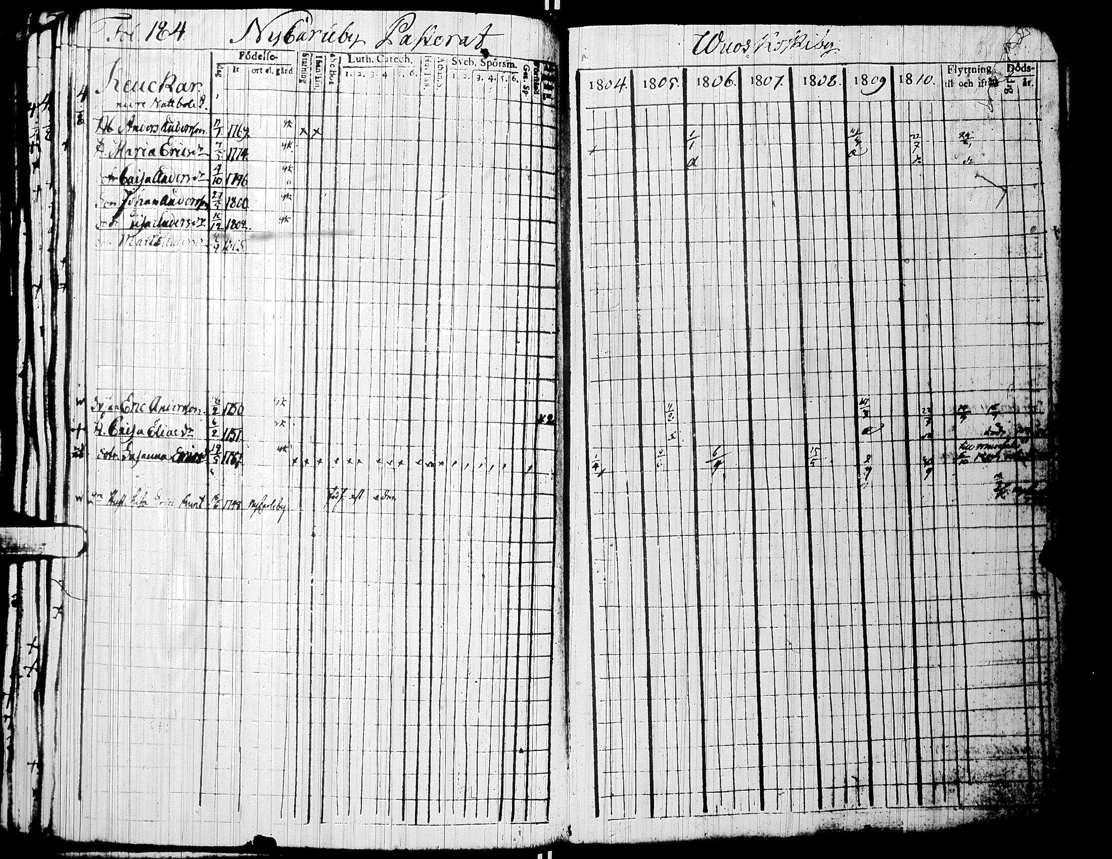 [ ../kirjat/Kirkonkirjat/alaharma/rippikirja_1804-1810_uk47/kuvat/188.jpg ]