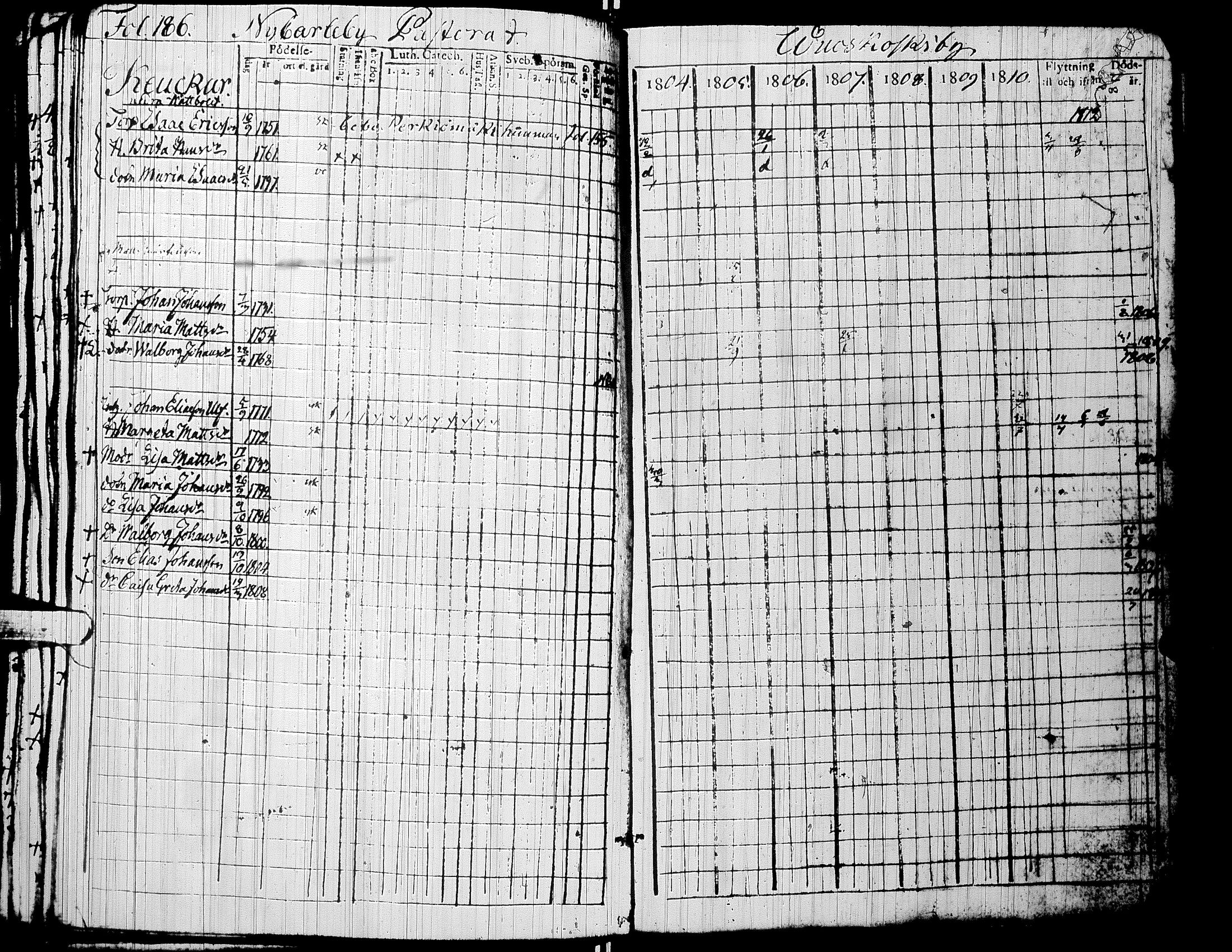 [ ../kirjat/Kirkonkirjat/alaharma/rippikirja_1804-1810_uk47/kuvat/190.jpg ]