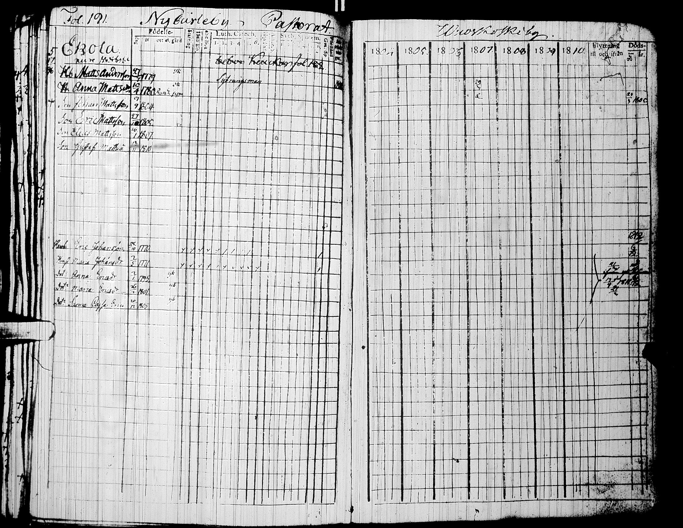 [ ../kirjat/Kirkonkirjat/alaharma/rippikirja_1804-1810_uk47/kuvat/195.jpg ]