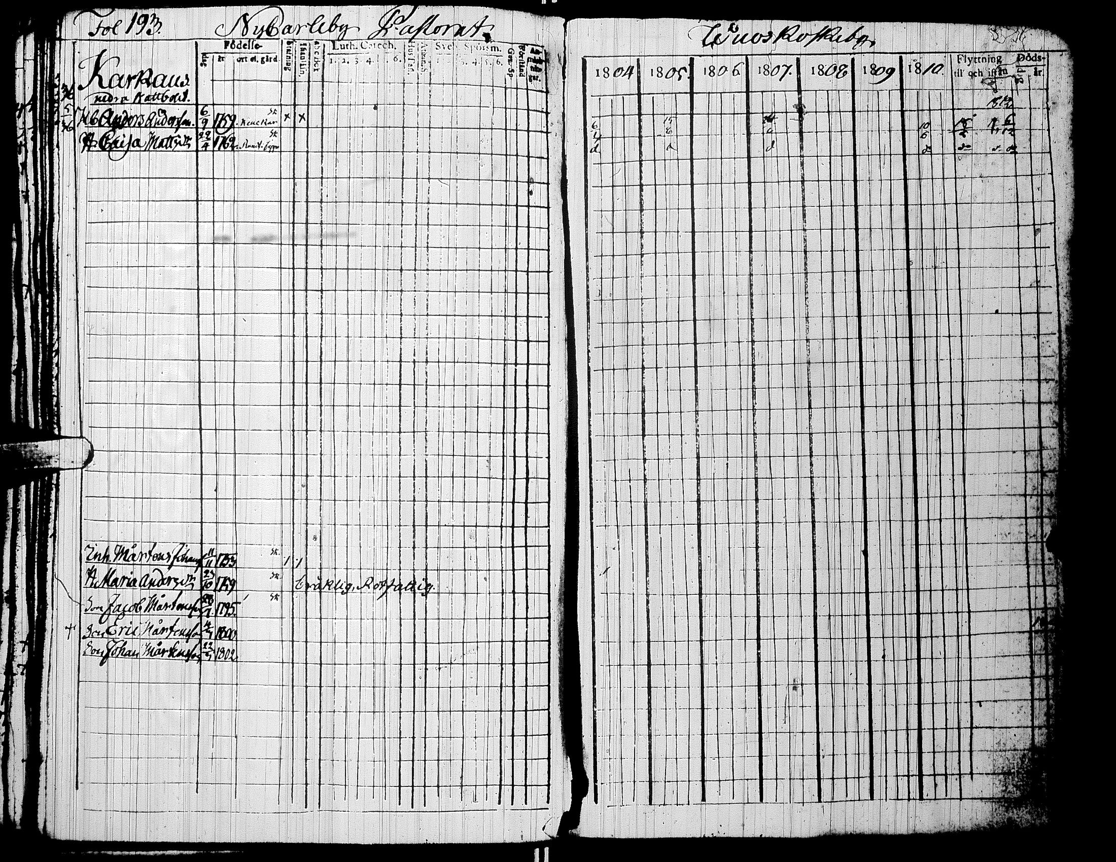 [ ../kirjat/Kirkonkirjat/alaharma/rippikirja_1804-1810_uk47/kuvat/197.jpg ]