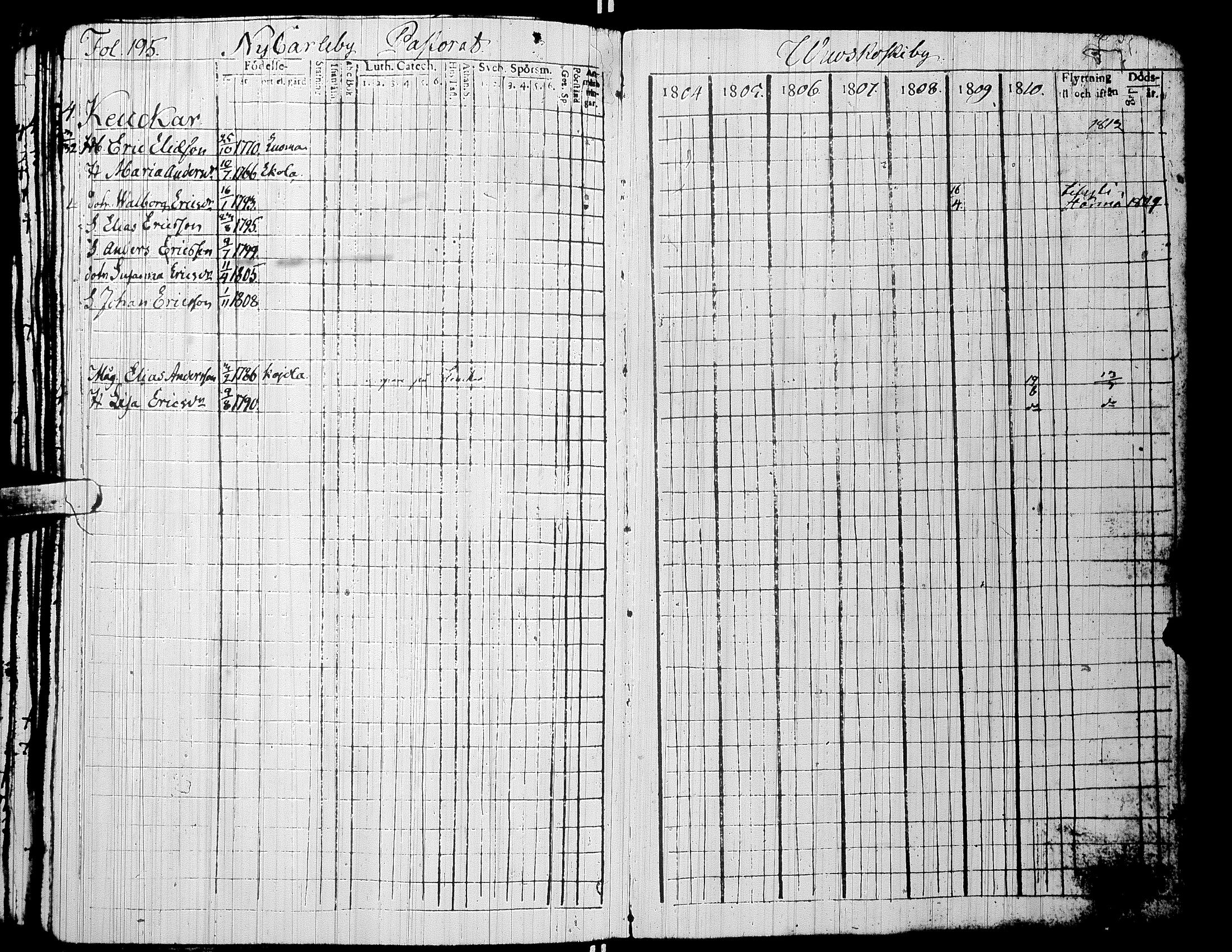 [ ../kirjat/Kirkonkirjat/alaharma/rippikirja_1804-1810_uk47/kuvat/199.jpg ]