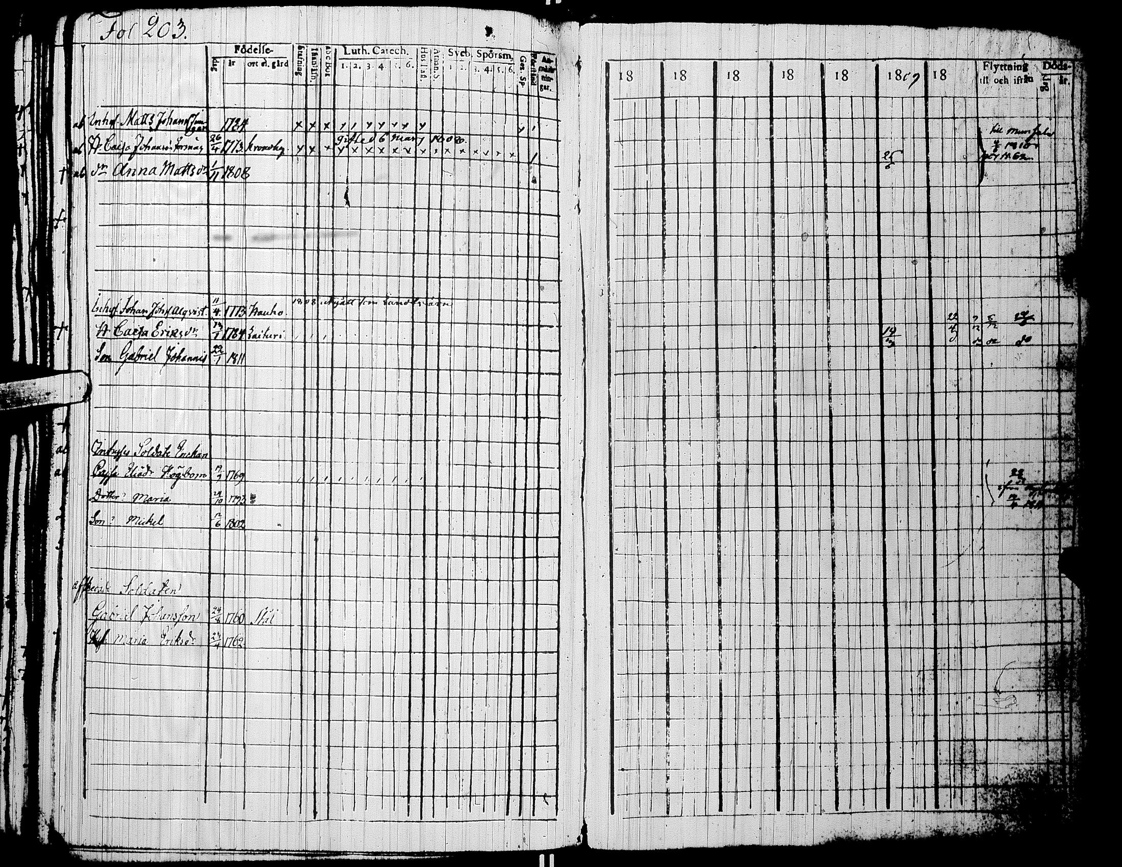 [ ../kirjat/Kirkonkirjat/alaharma/rippikirja_1804-1810_uk47/kuvat/207.jpg ]