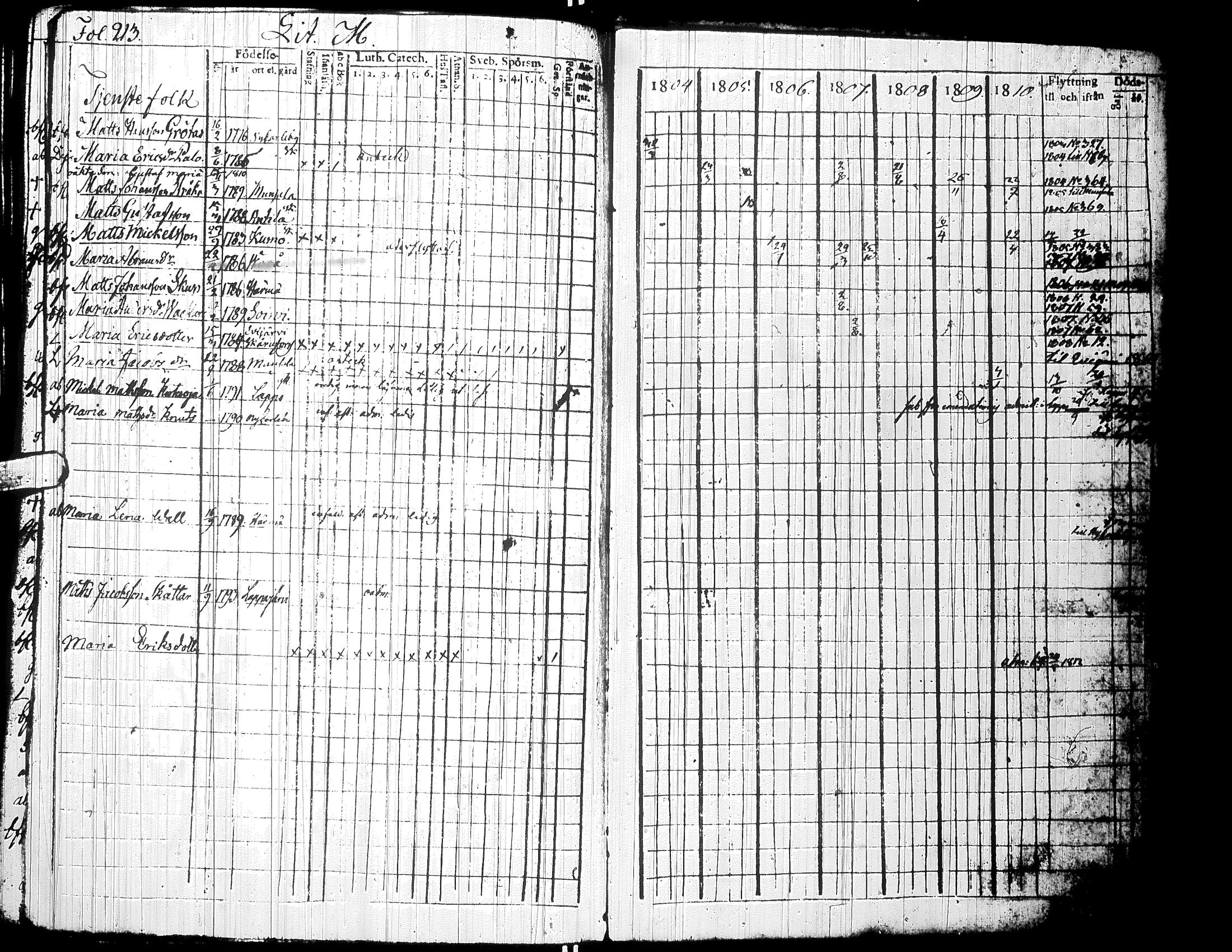 [ ../kirjat/Kirkonkirjat/alaharma/rippikirja_1804-1810_uk47/kuvat/217.jpg ]