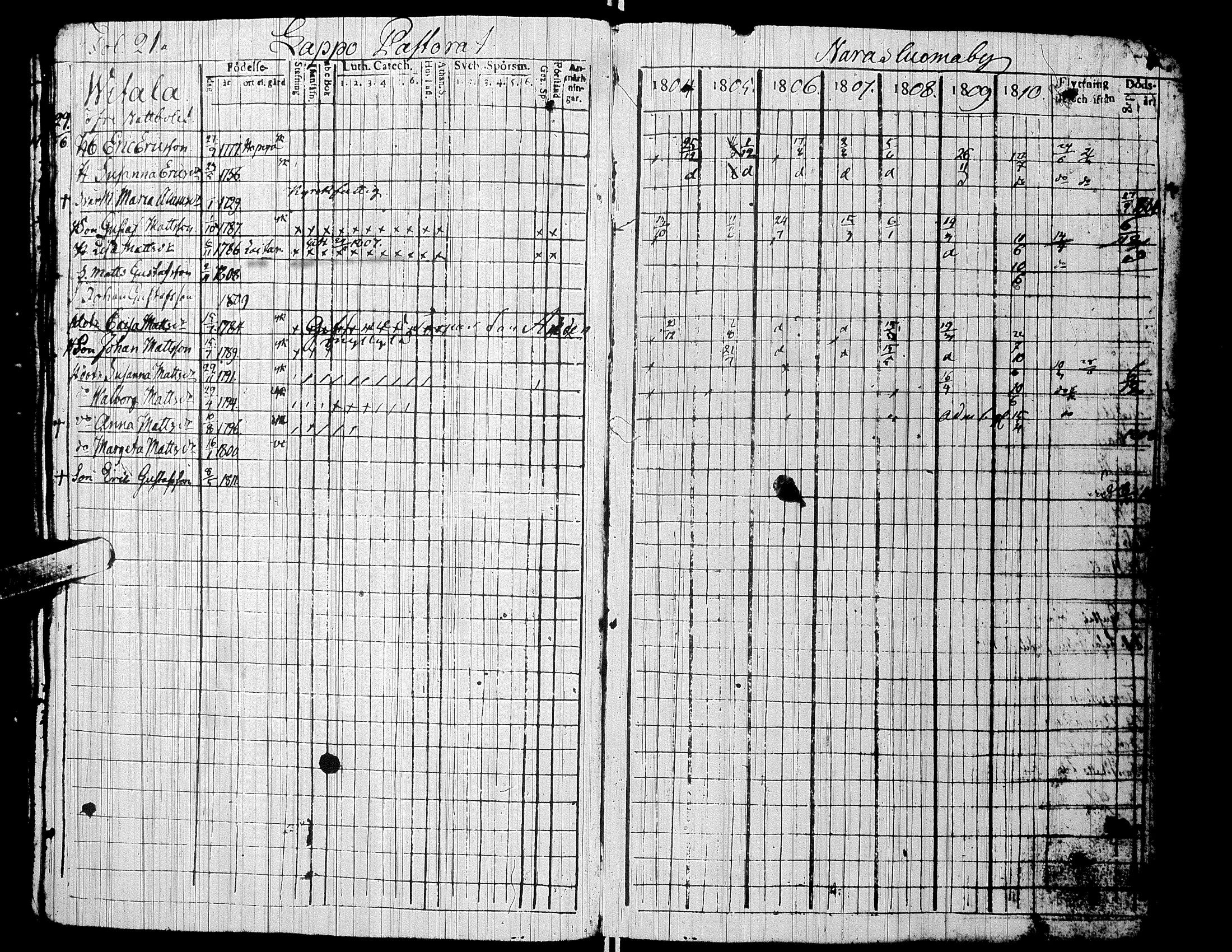 [ ../kirjat/Kirkonkirjat/alaharma/rippikirja_1804-1810_uk47/kuvat/25.jpg ]