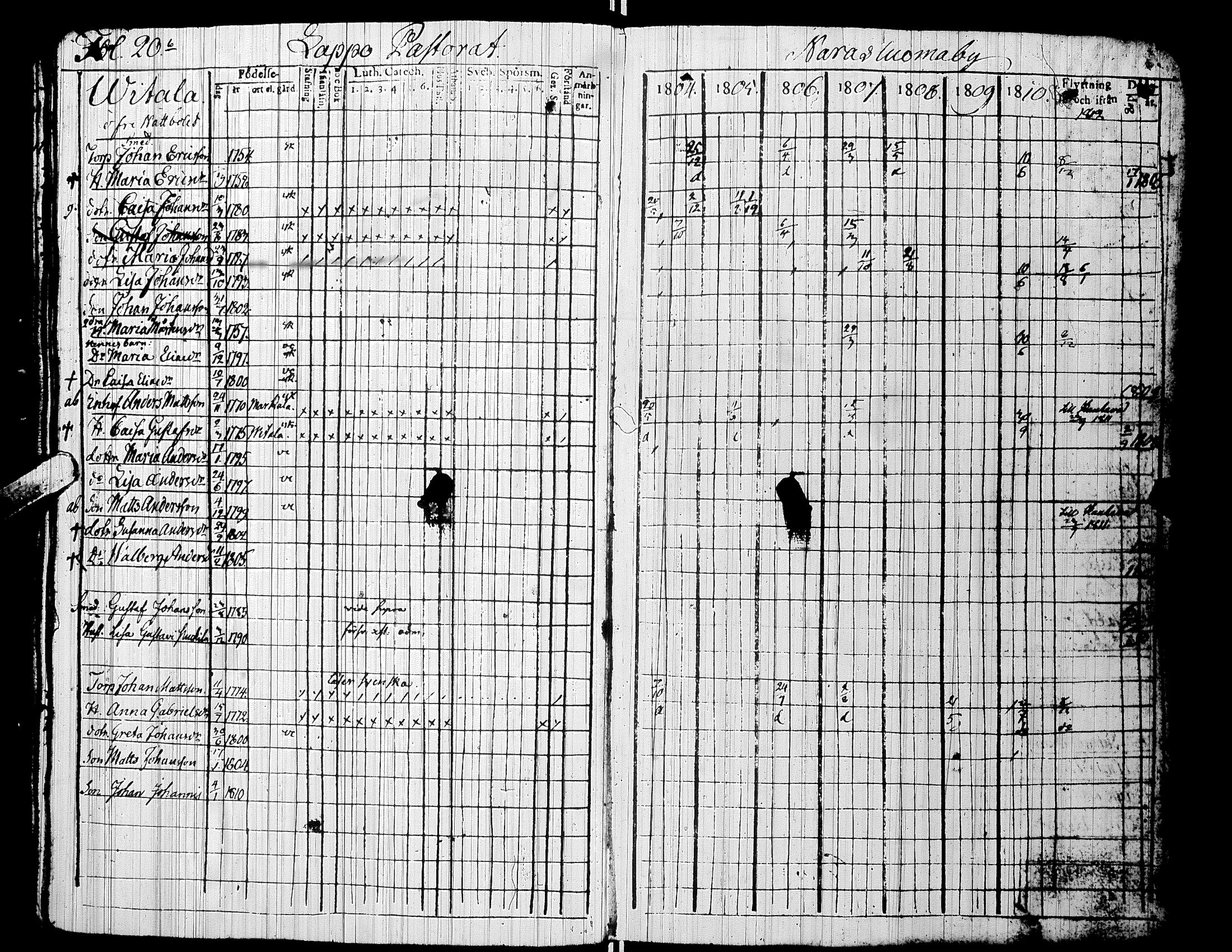 [ ../kirjat/Kirkonkirjat/alaharma/rippikirja_1804-1810_uk47/kuvat/26.jpg ]