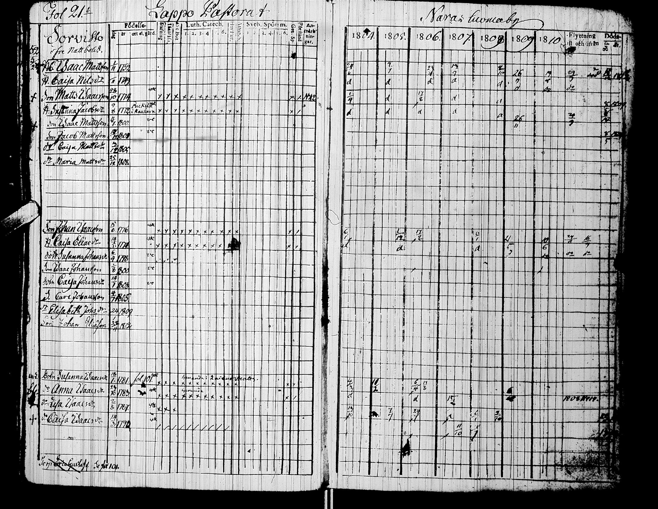 [ ../kirjat/Kirkonkirjat/alaharma/rippikirja_1804-1810_uk47/kuvat/27.jpg ]