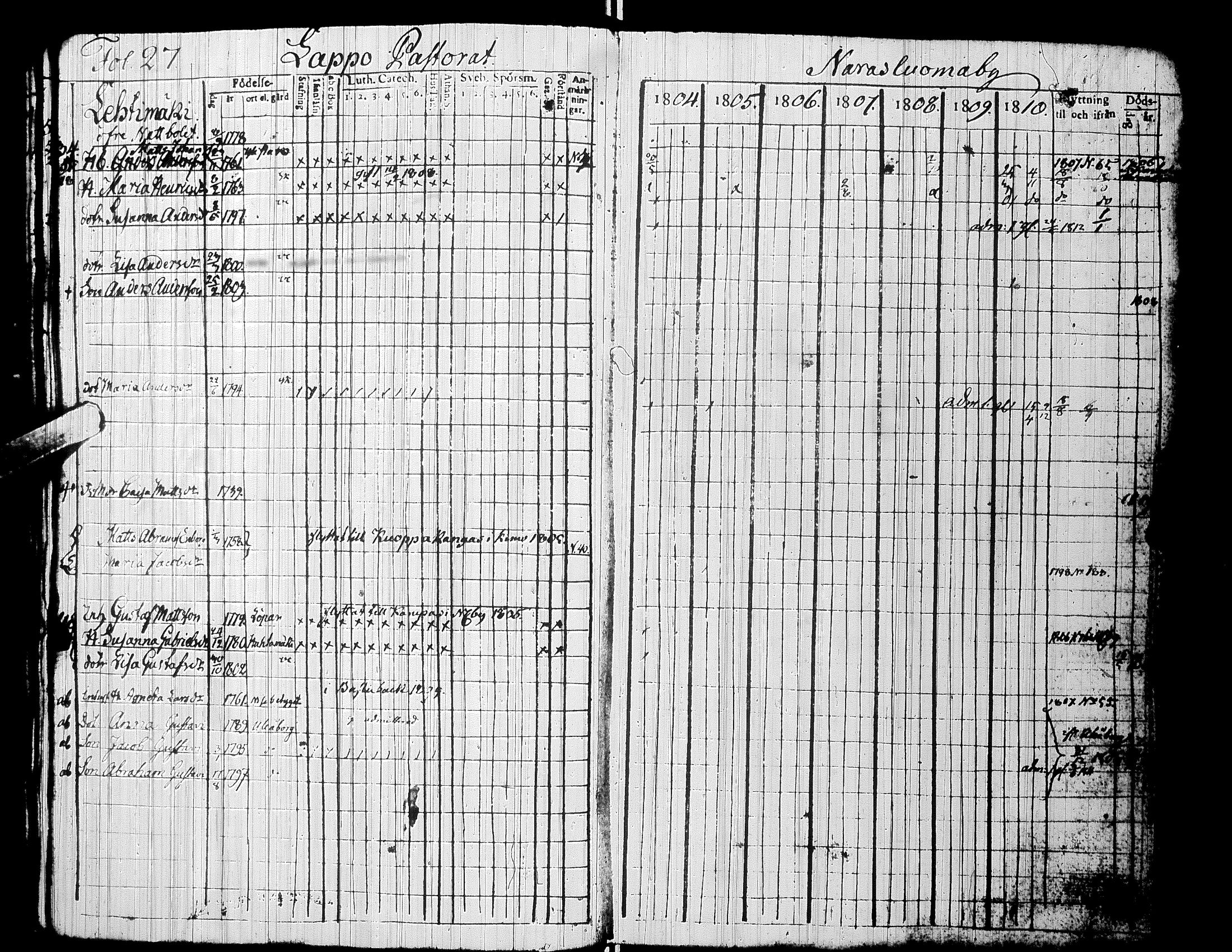 [ ../kirjat/Kirkonkirjat/alaharma/rippikirja_1804-1810_uk47/kuvat/32.jpg ]
