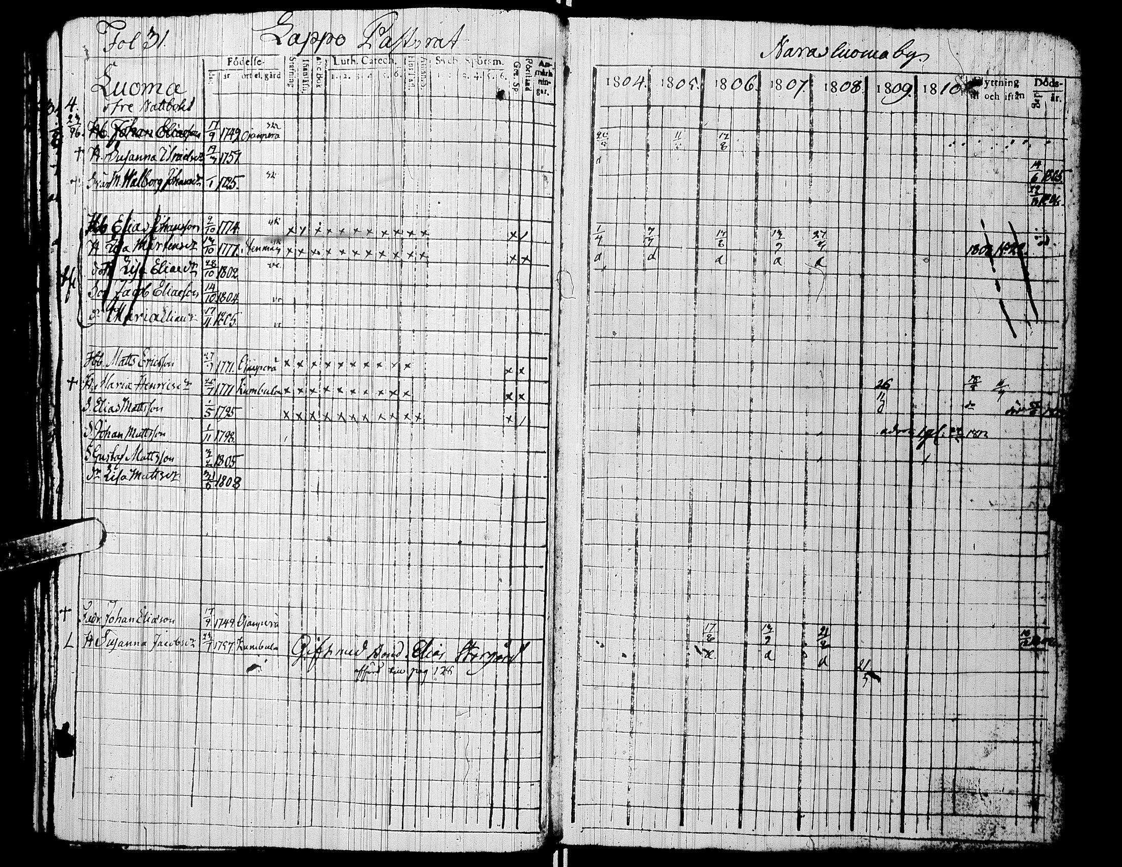 [ ../kirjat/Kirkonkirjat/alaharma/rippikirja_1804-1810_uk47/kuvat/36.jpg ]
