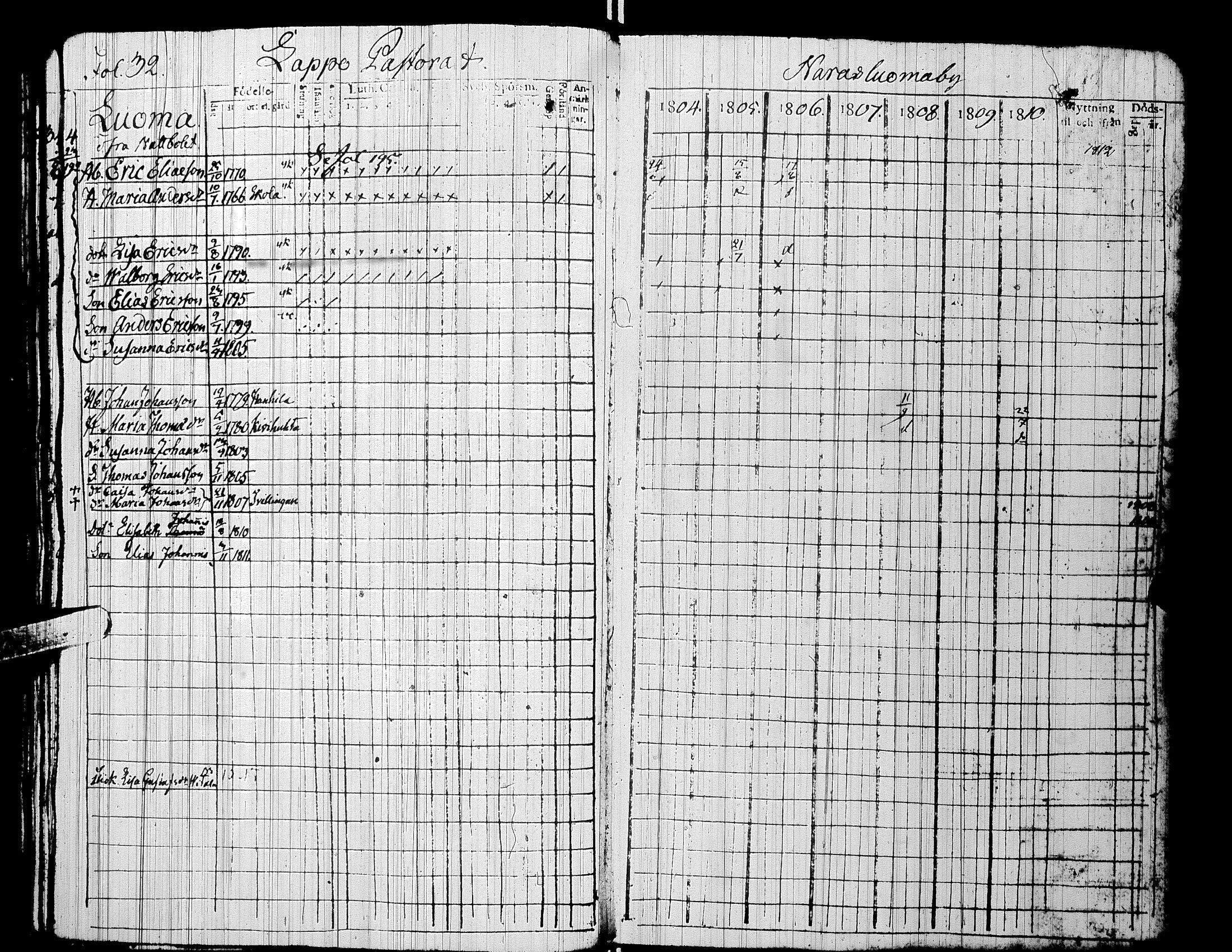 [ ../kirjat/Kirkonkirjat/alaharma/rippikirja_1804-1810_uk47/kuvat/37.jpg ]