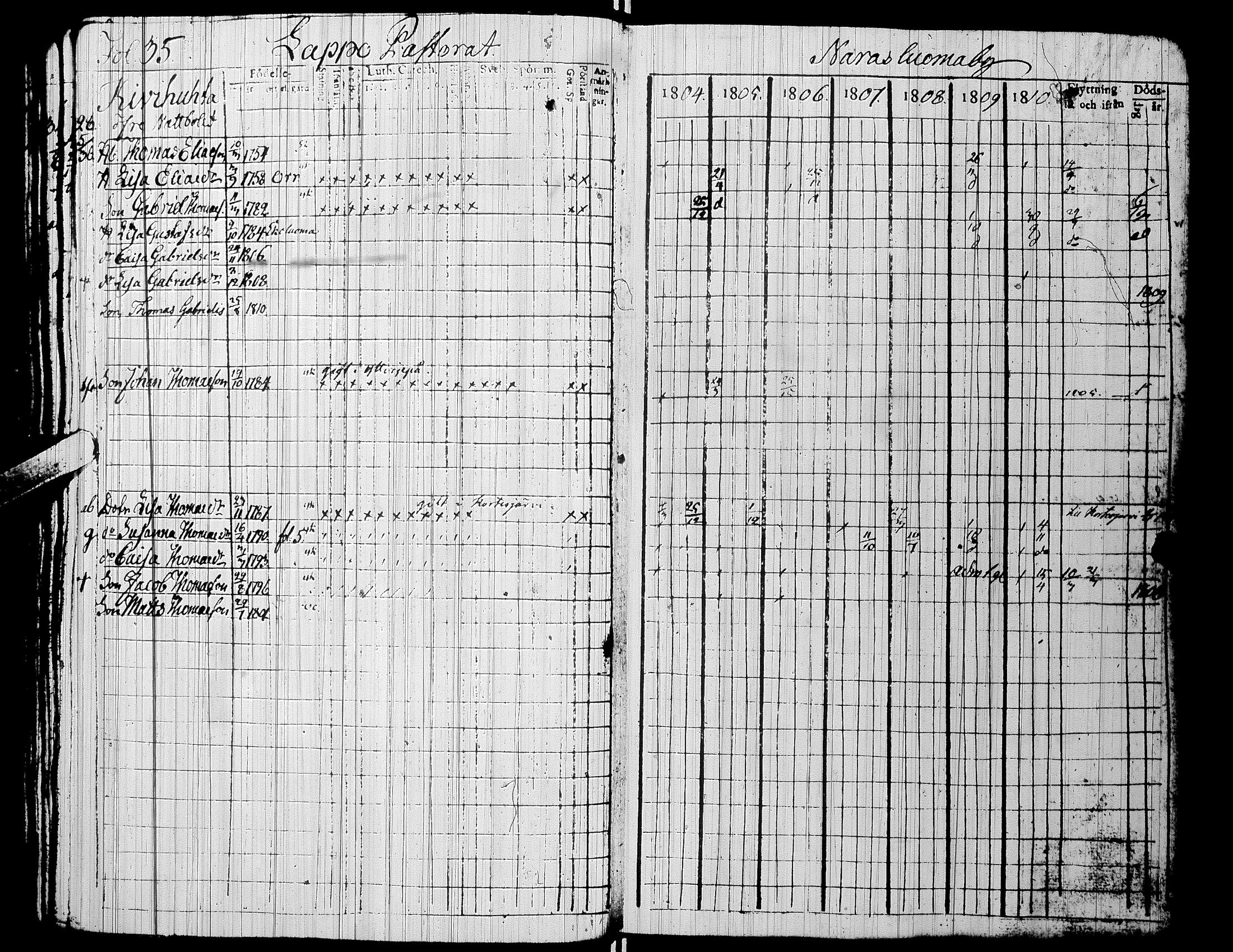 [ ../kirjat/Kirkonkirjat/alaharma/rippikirja_1804-1810_uk47/kuvat/40.jpg ]