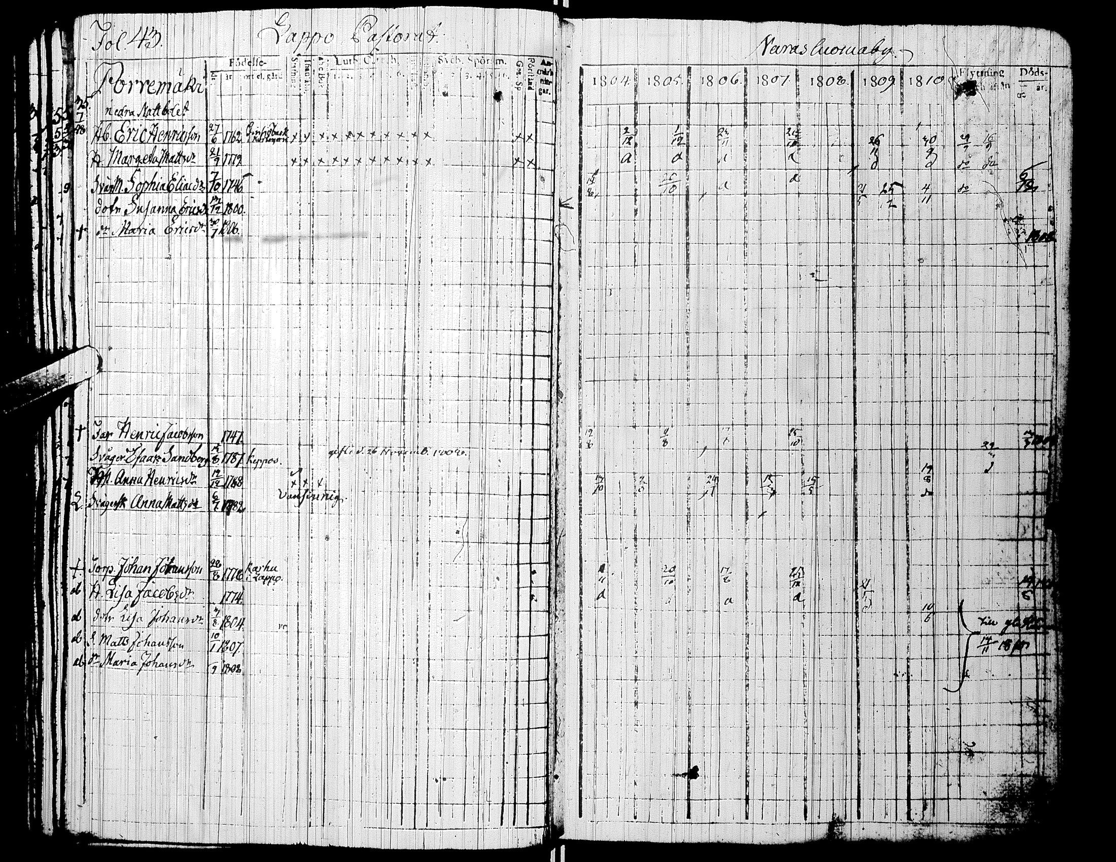 [ ../kirjat/Kirkonkirjat/alaharma/rippikirja_1804-1810_uk47/kuvat/48.jpg ]