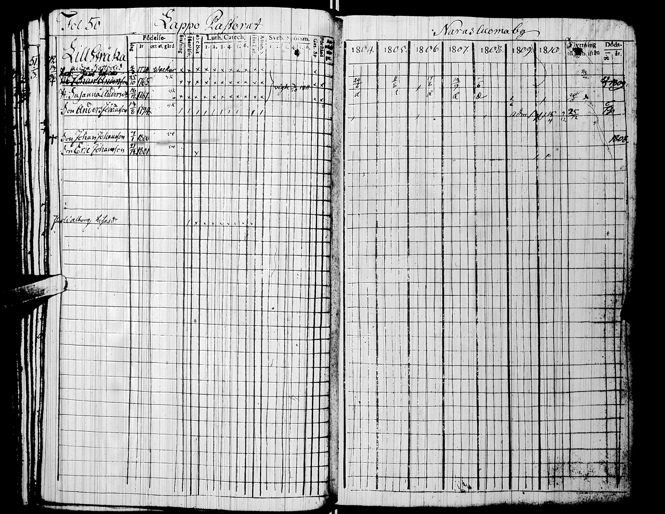 [ ../kirjat/Kirkonkirjat/alaharma/rippikirja_1804-1810_uk47/kuvat/55.jpg ]