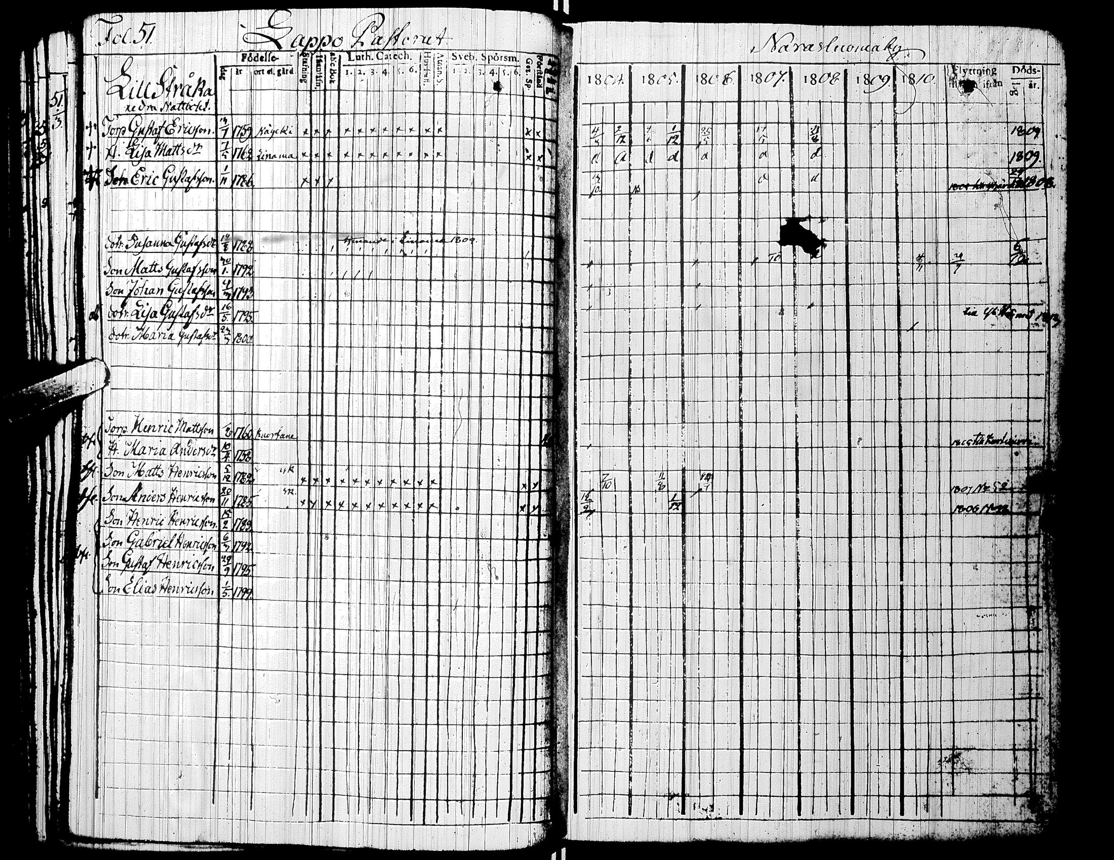 [ ../kirjat/Kirkonkirjat/alaharma/rippikirja_1804-1810_uk47/kuvat/56.jpg ]