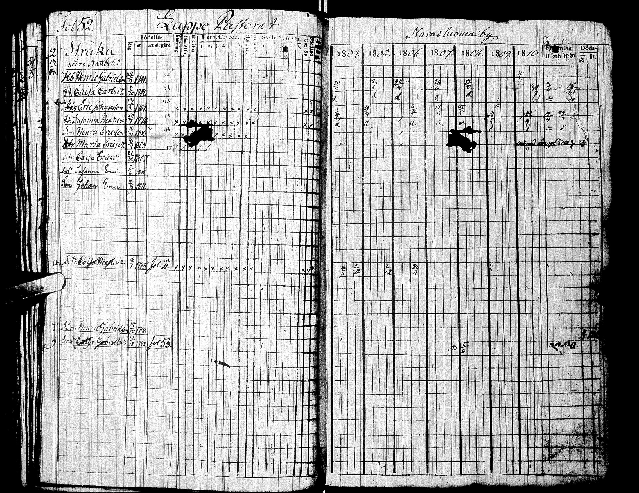 [ ../kirjat/Kirkonkirjat/alaharma/rippikirja_1804-1810_uk47/kuvat/57.jpg ]
