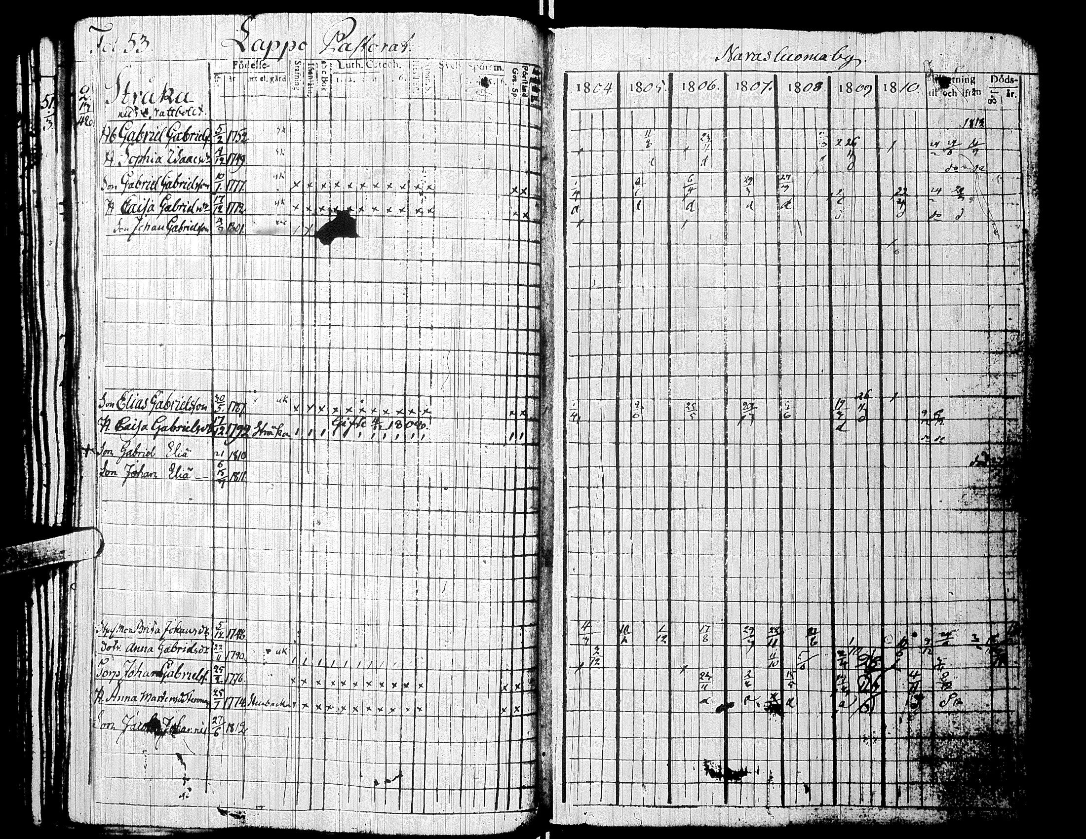 [ ../kirjat/Kirkonkirjat/alaharma/rippikirja_1804-1810_uk47/kuvat/58.jpg ]